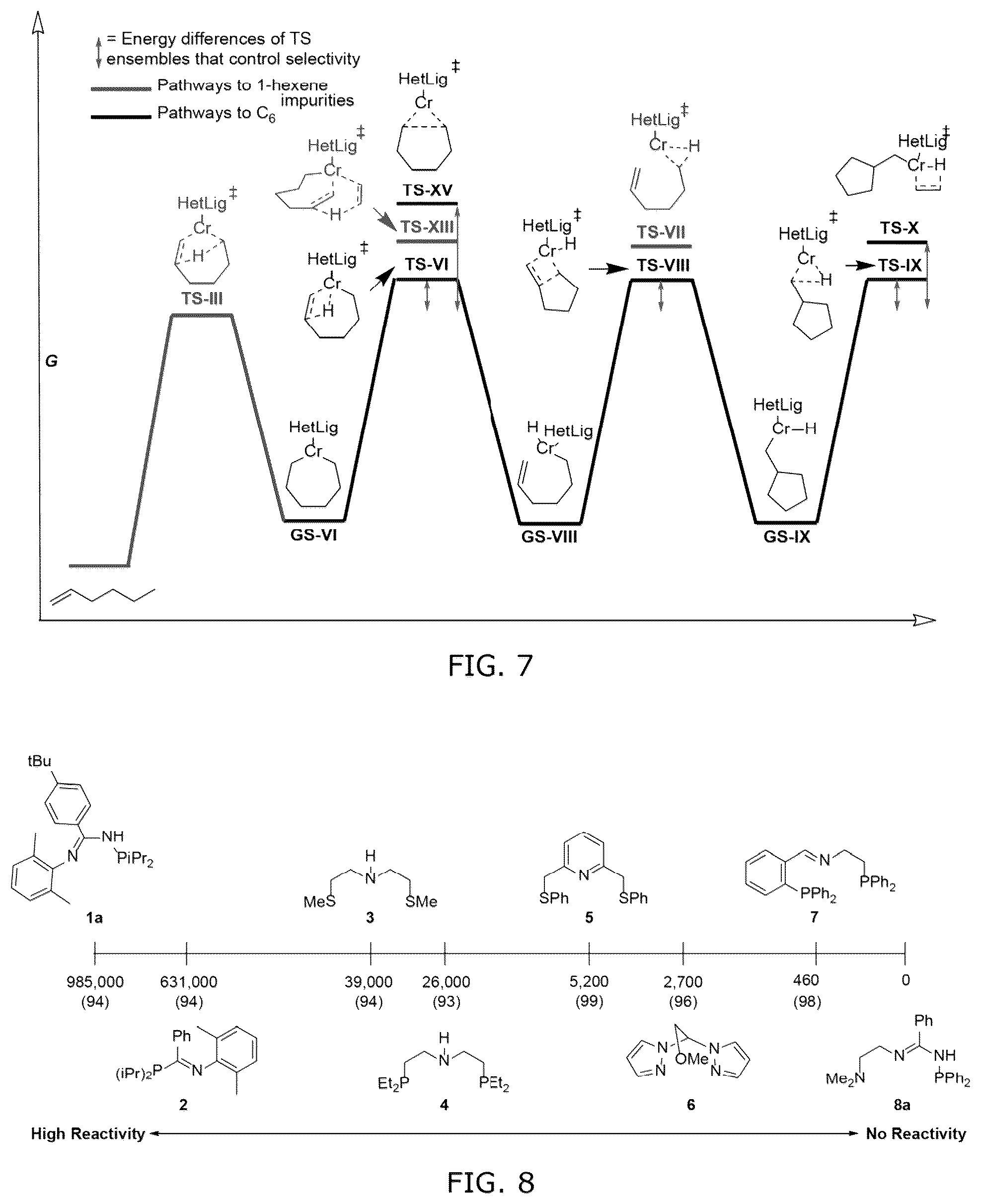 Patent US12102992 Figure 7 – Machine learning and statistical analysis for catalyst structure prediction and design