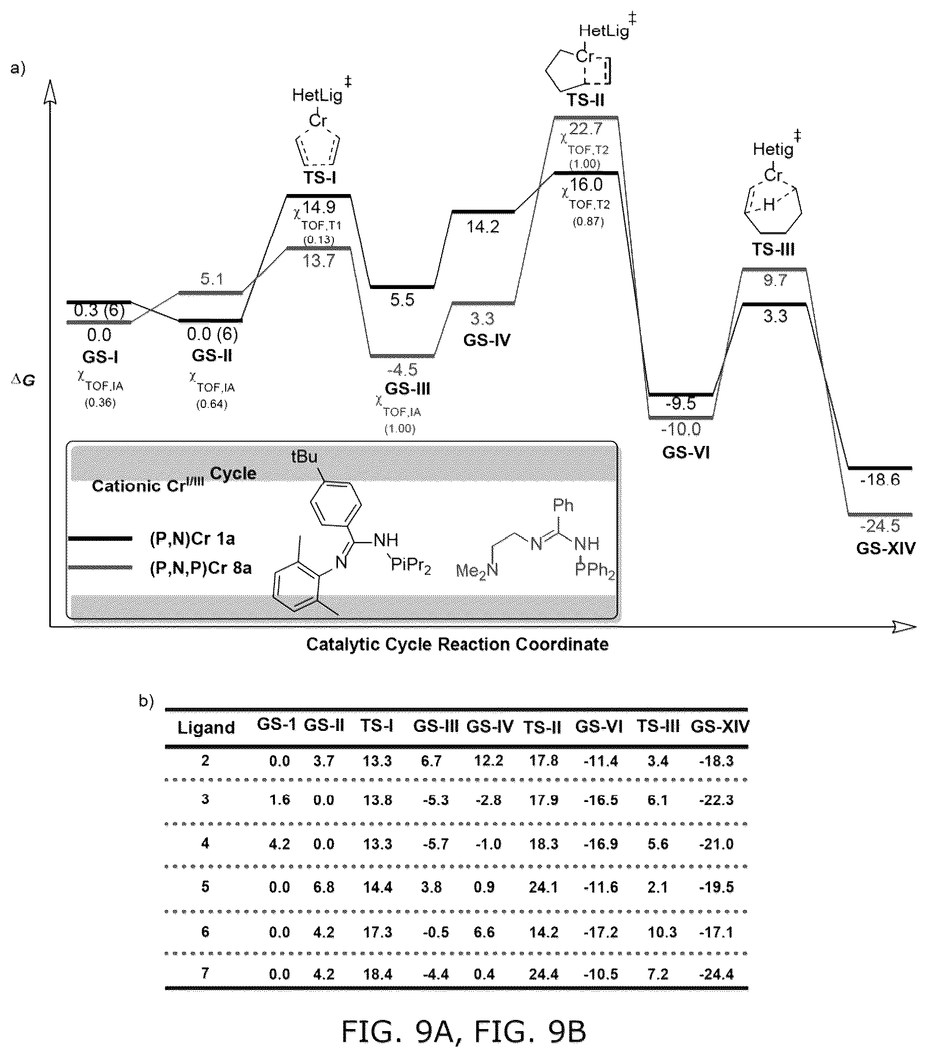 Patent US12102992 Figure 8 – Machine learning and statistical analysis for catalyst structure prediction and design