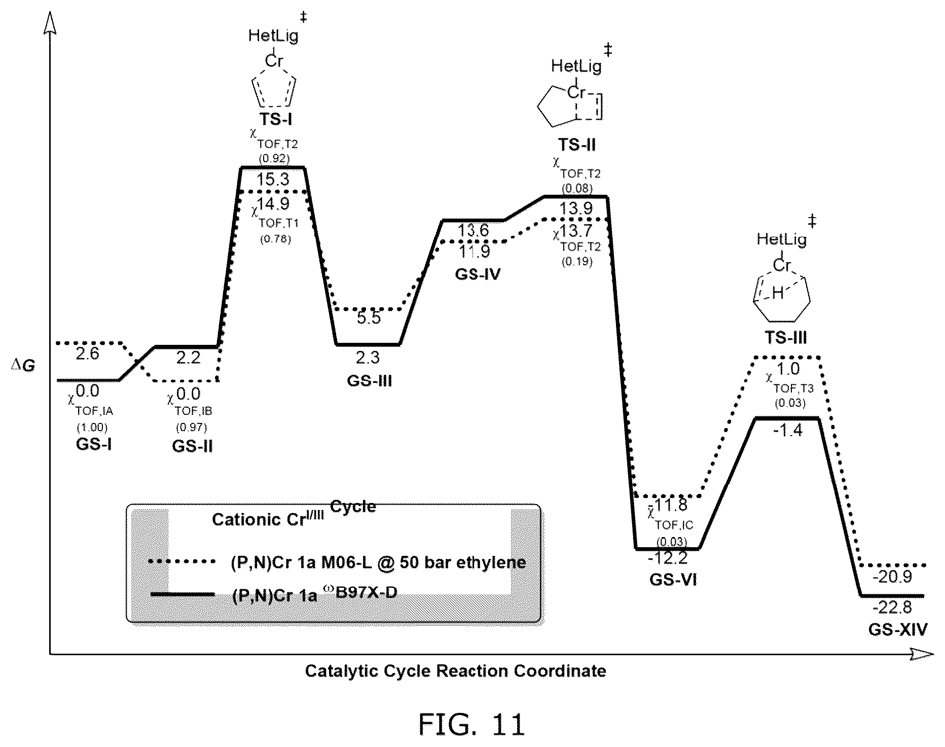 Patent US12102992 Figure 10 – Machine learning and statistical analysis for catalyst structure prediction and design