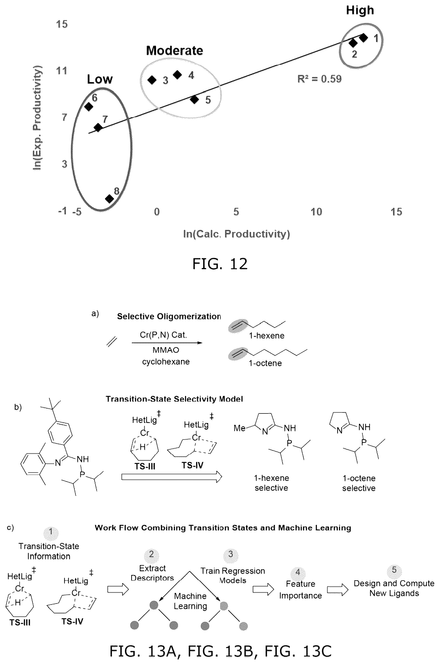 Patent US12102992 Figure 11 – Machine learning and statistical analysis for catalyst structure prediction and design