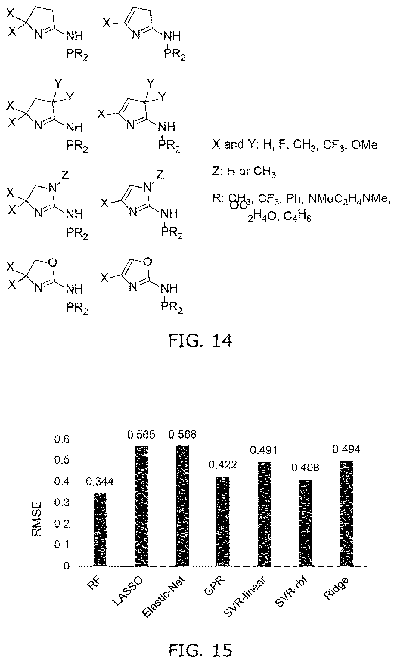 Patent US12102992 Figure 12 – Machine learning and statistical analysis for catalyst structure prediction and design