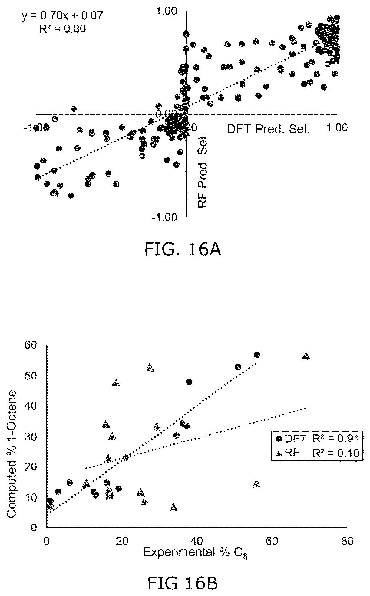 Patent US12102992 Figure 13 – Machine learning and statistical analysis for catalyst structure prediction and design