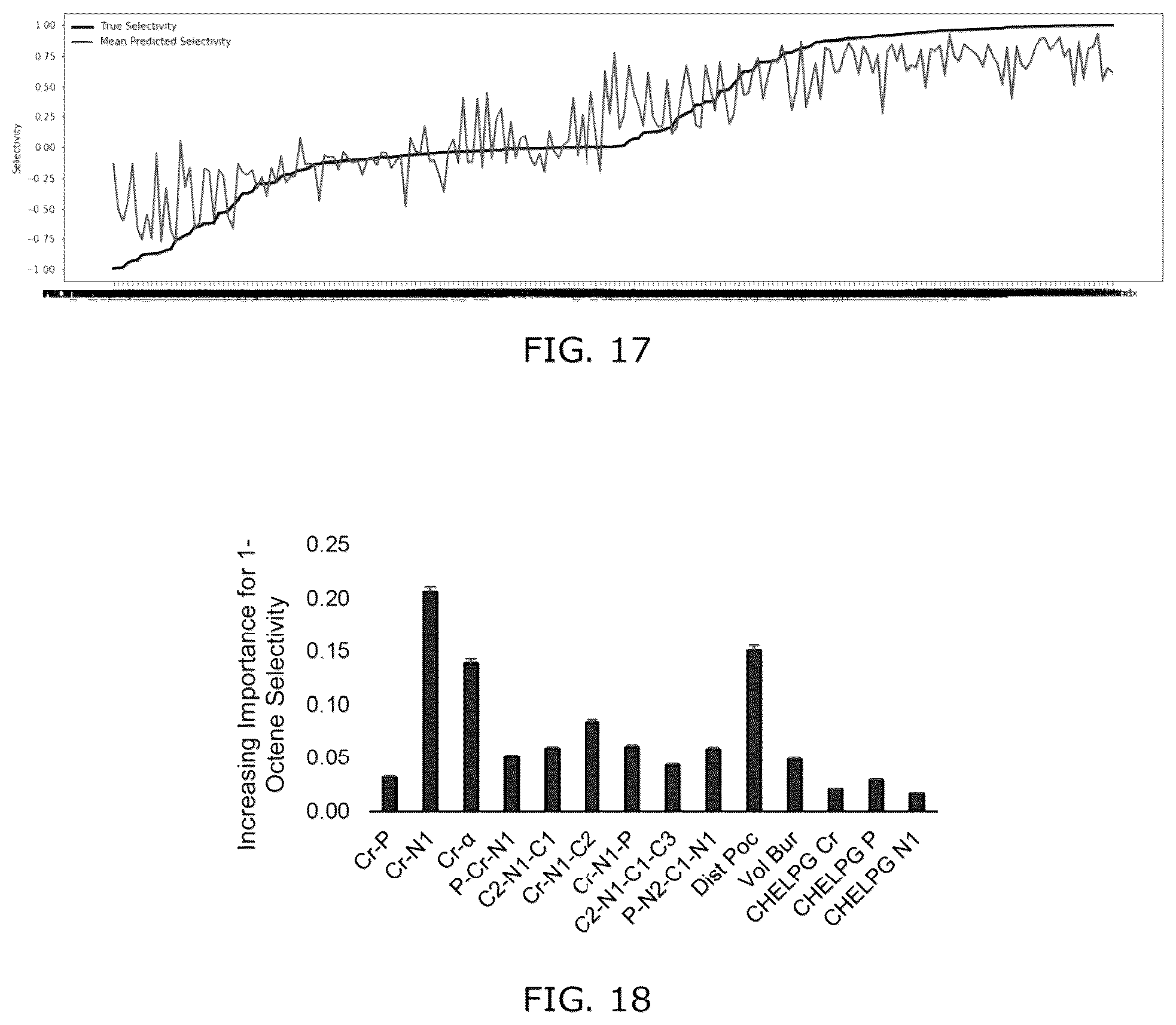 Patent US12102992 Figure 14 – Machine learning and statistical analysis for catalyst structure prediction and design
