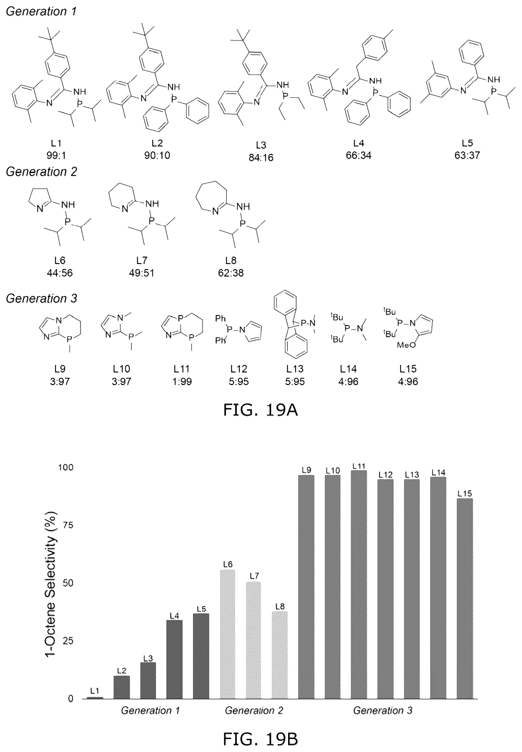 Patent US12102992 Figure 15 – Machine learning and statistical analysis for catalyst structure prediction and design
