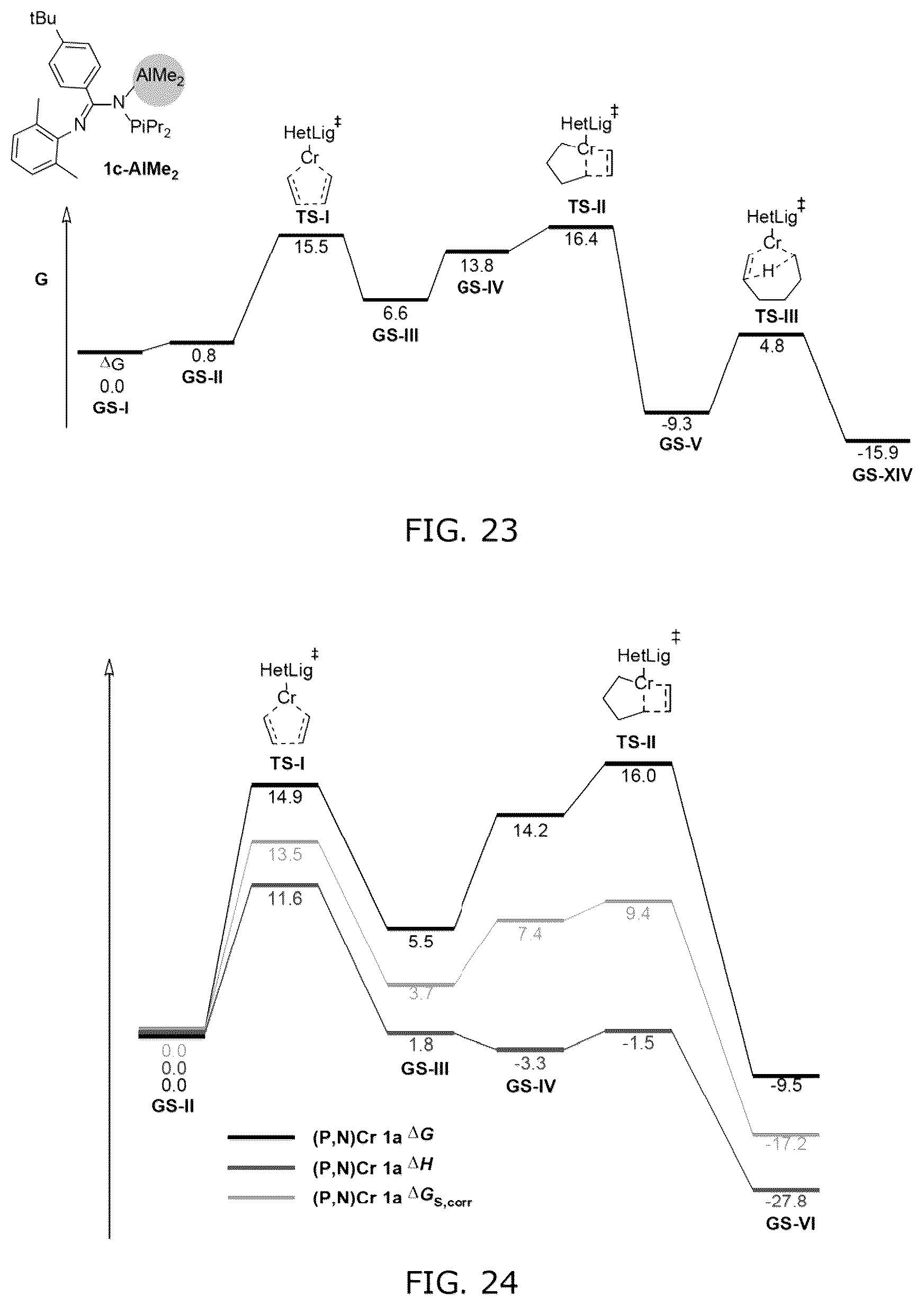 Patent US12102992 Figure 18 – Machine learning and statistical analysis for catalyst structure prediction and design