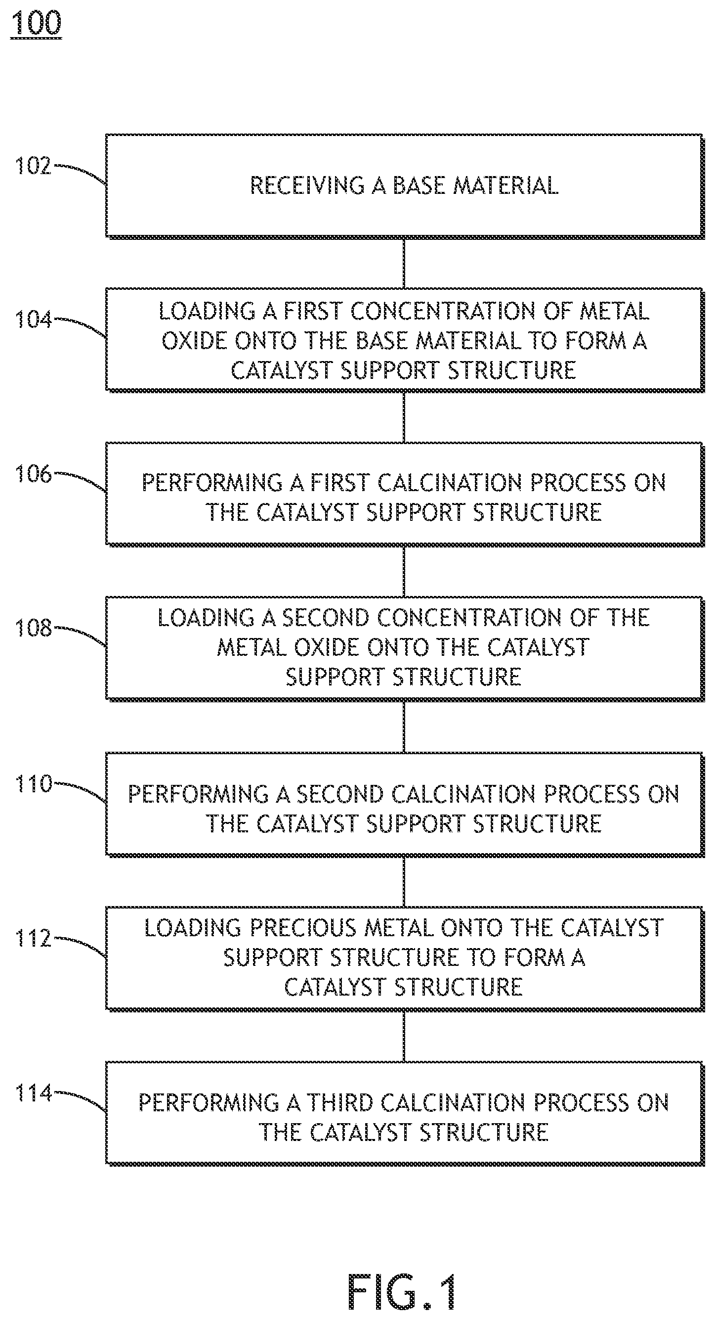 Patent US12102993 — Defect engineering and modification of substrates for supported metal/metal oxide catalysts — Figure 1