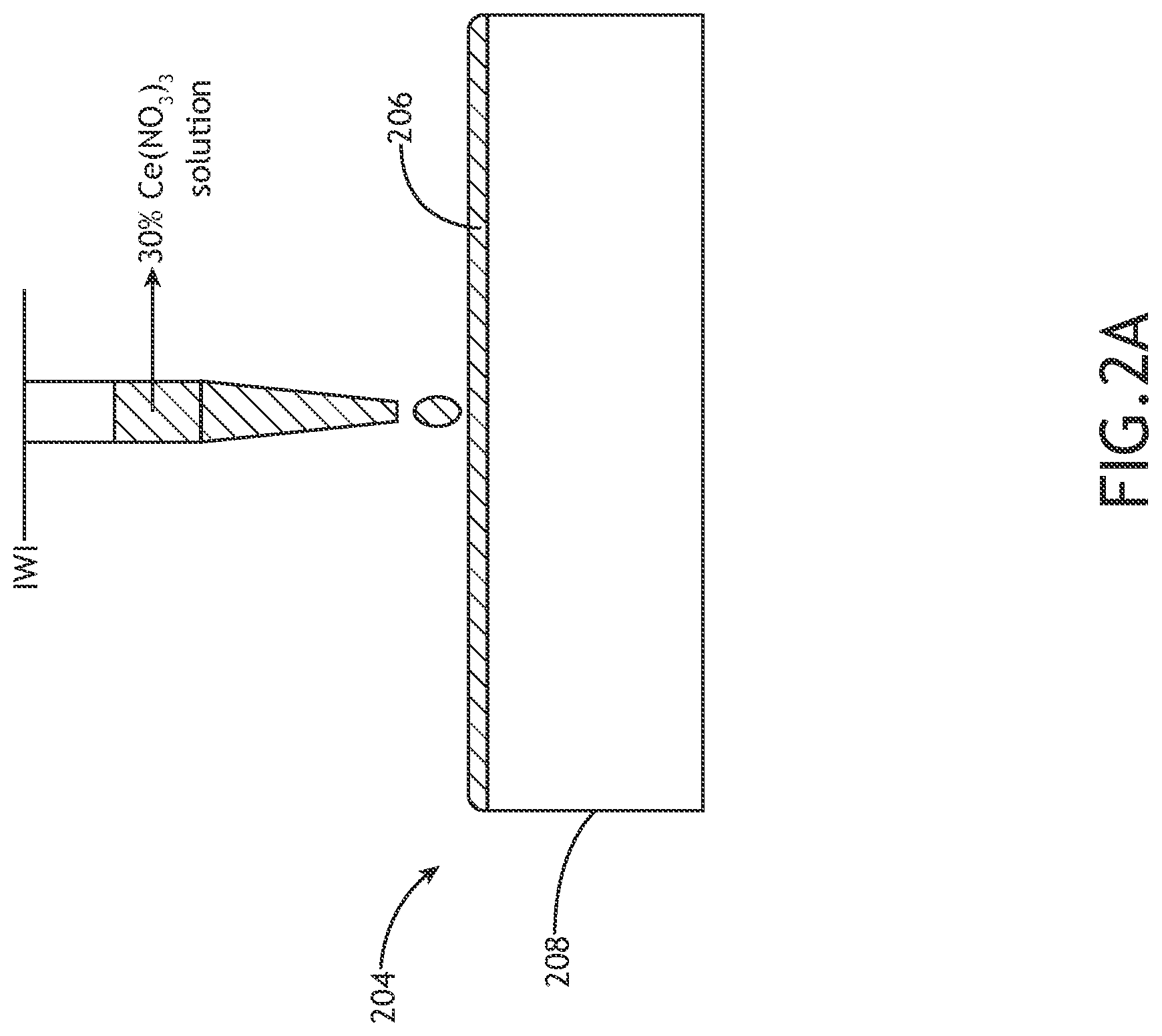 Patent US12102993 Figure 2 – Defect engineering and modification of substrates for supported metal/metal oxide catalysts