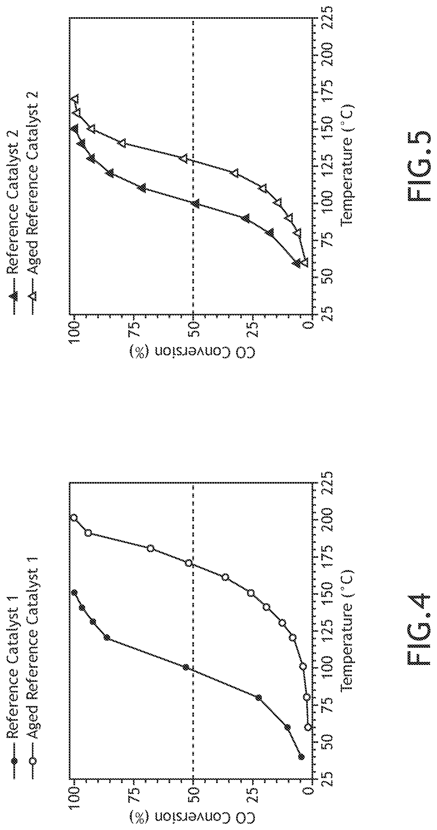 Patent US12102993 Figure 12 – Defect engineering and modification of substrates for supported metal/metal oxide catalysts
