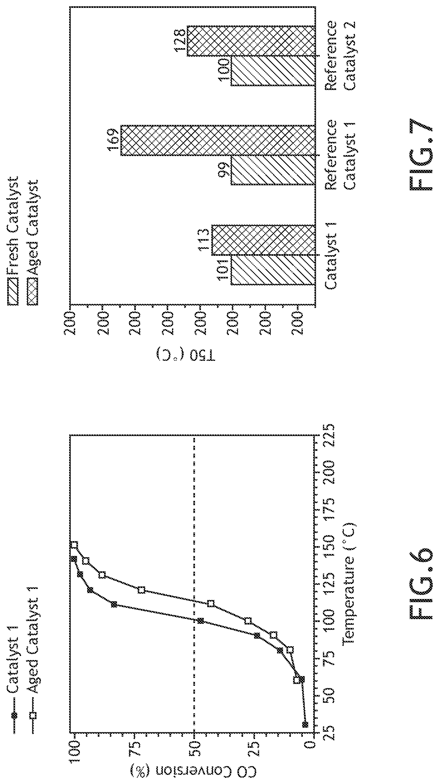 Patent US12102993 Figure 13 – Defect engineering and modification of substrates for supported metal/metal oxide catalysts