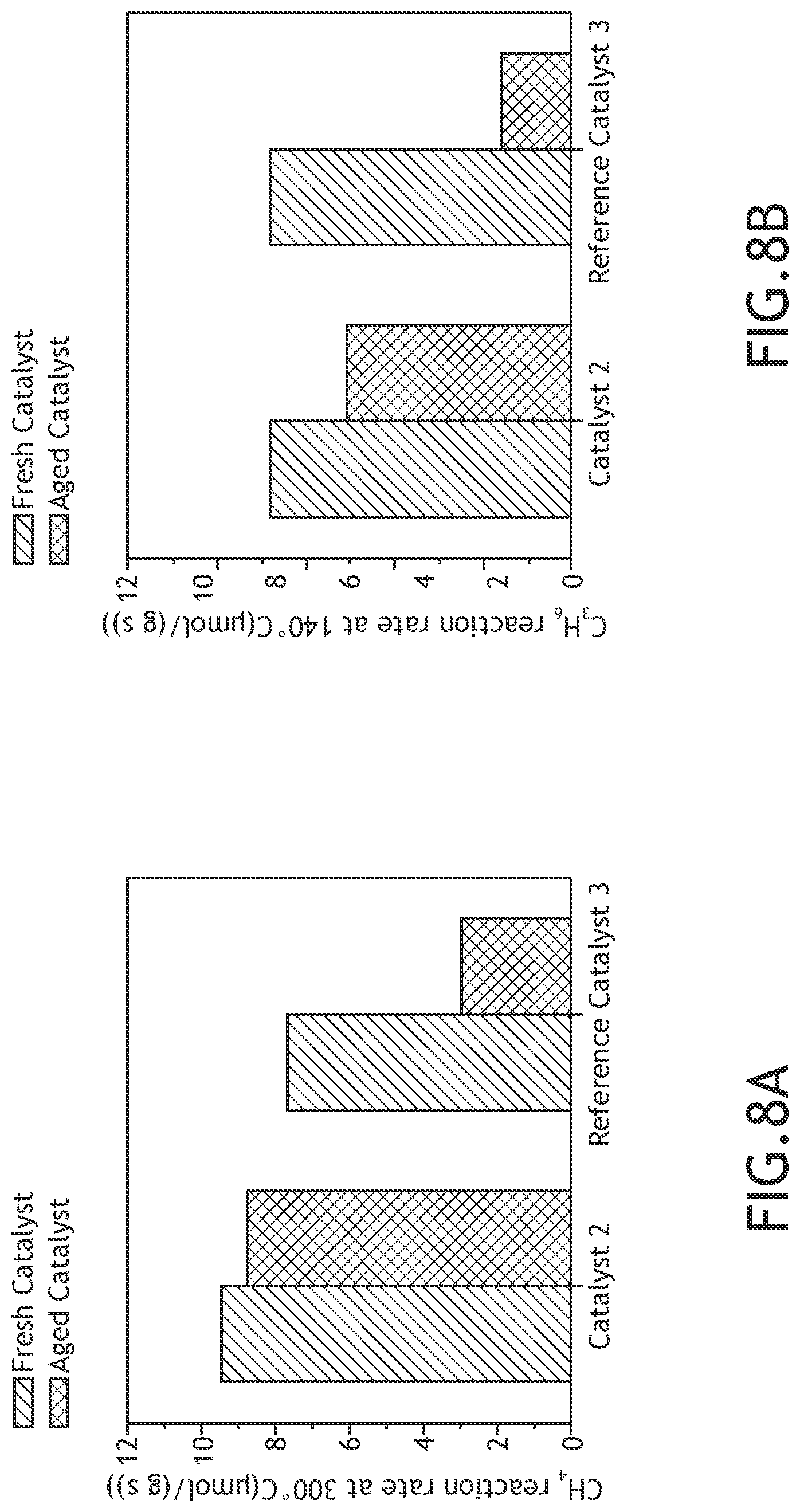 Patent US12102993 Figure 14 – Defect engineering and modification of substrates for supported metal/metal oxide catalysts
