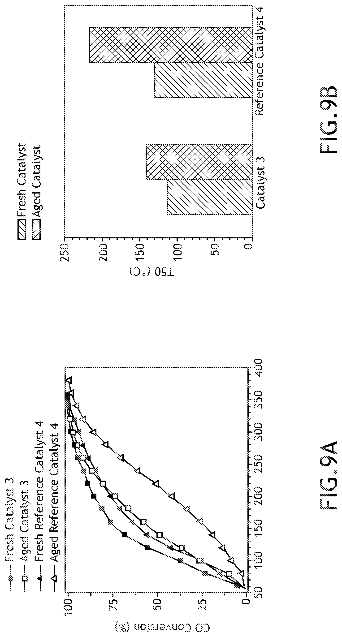 Patent US12102993 Figure 15 – Defect engineering and modification of substrates for supported metal/metal oxide catalysts