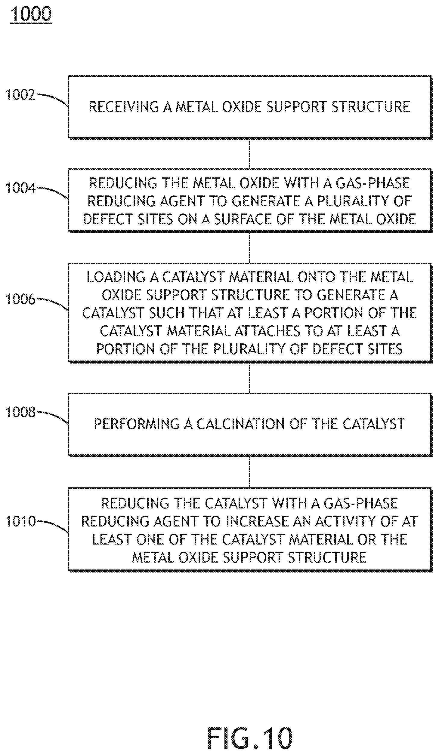 Patent US12102993 Figure 16 – Defect engineering and modification of substrates for supported metal/metal oxide catalysts