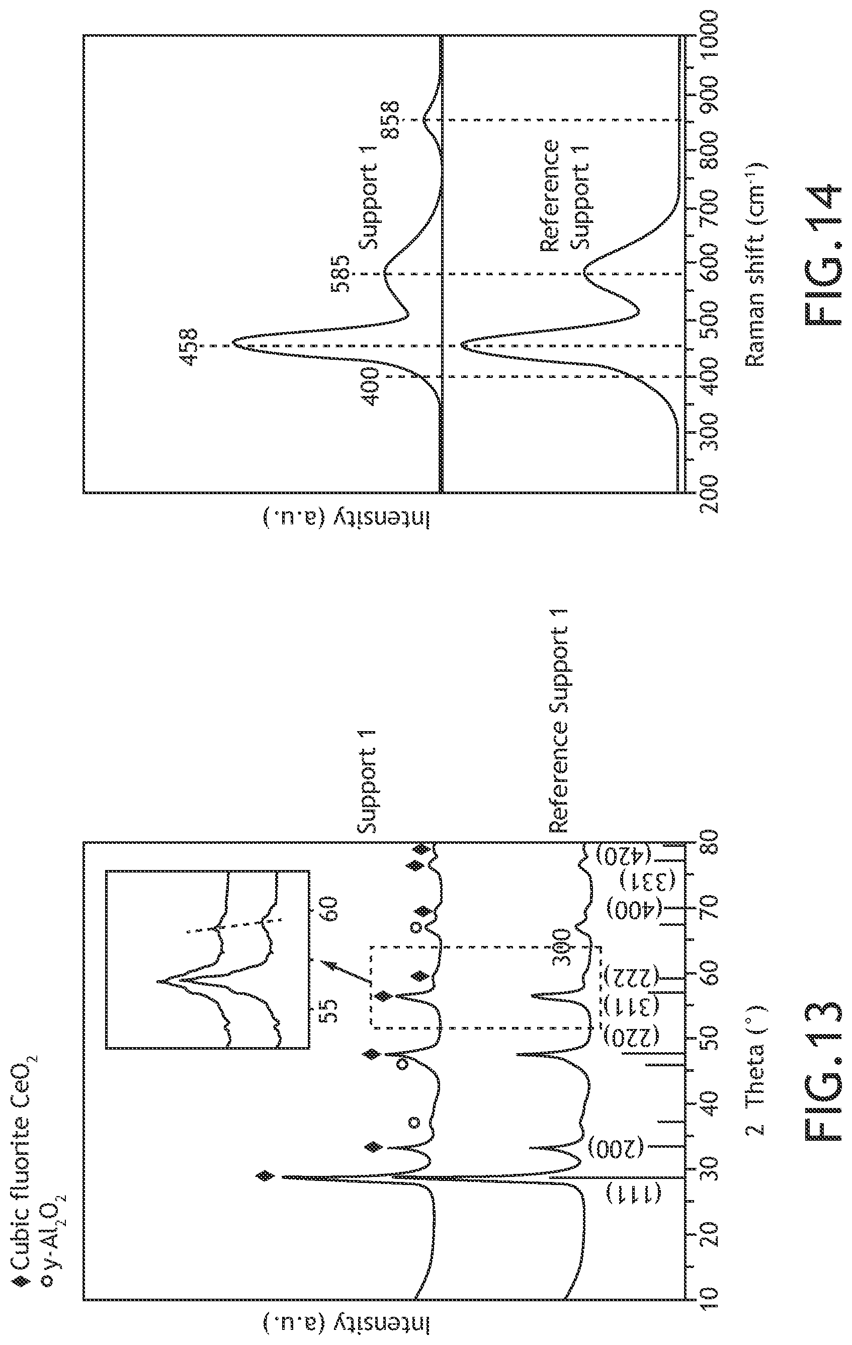 Patent US12102993 Figure 19 – Defect engineering and modification of substrates for supported metal/metal oxide catalysts