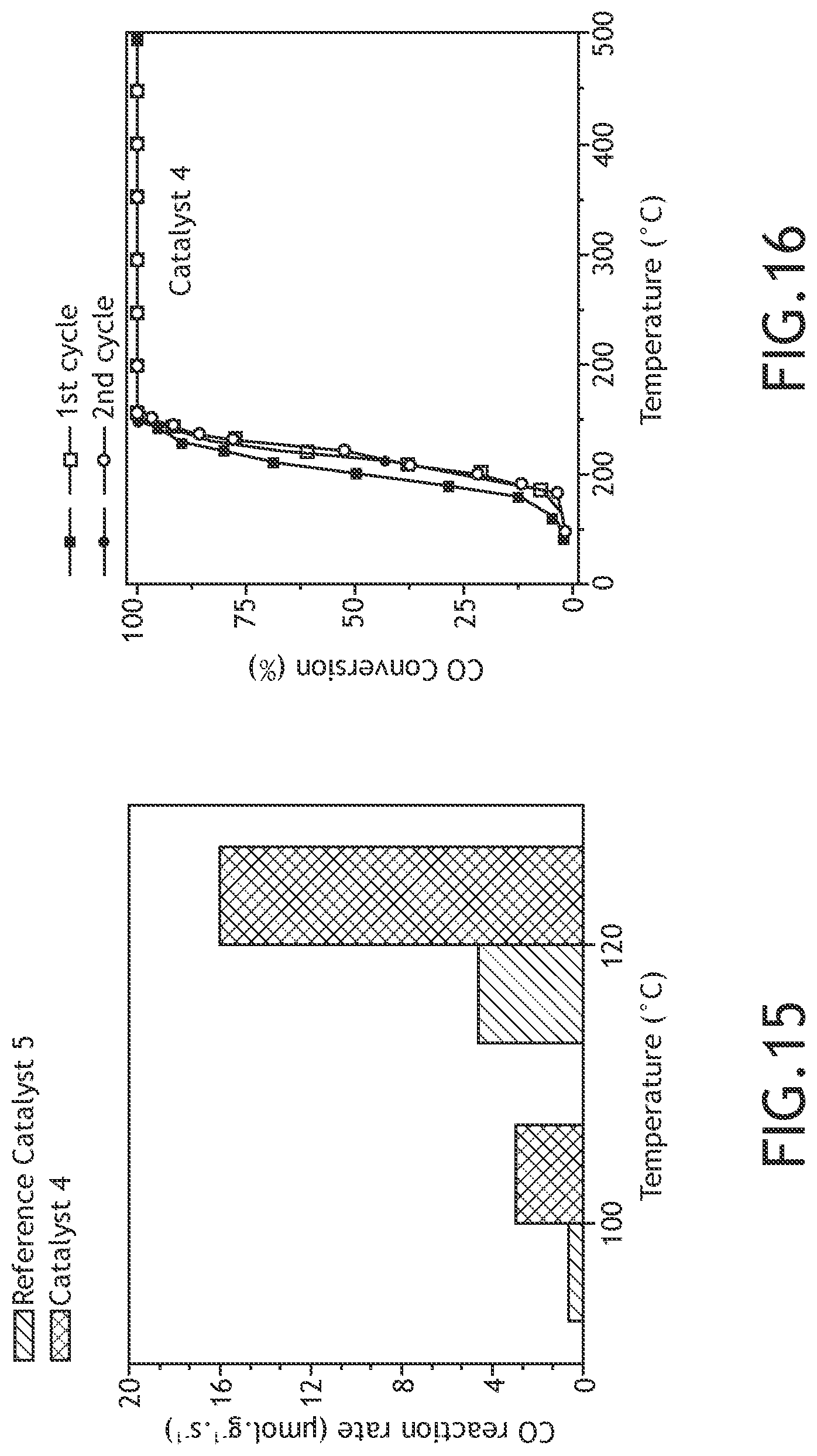 Patent US12102993 Figure 20 – Defect engineering and modification of substrates for supported metal/metal oxide catalysts