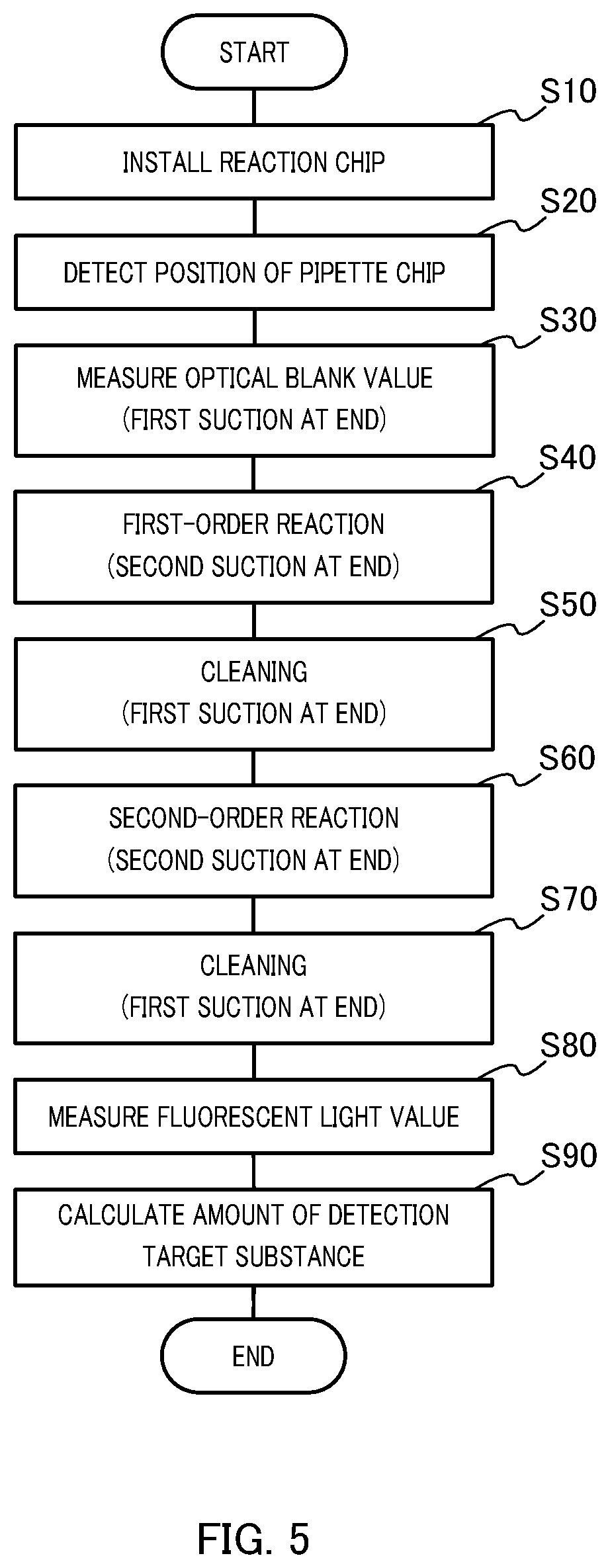 Patent US12102996 Figure 5 – Reaction method, and reaction system and reaction device implementing same