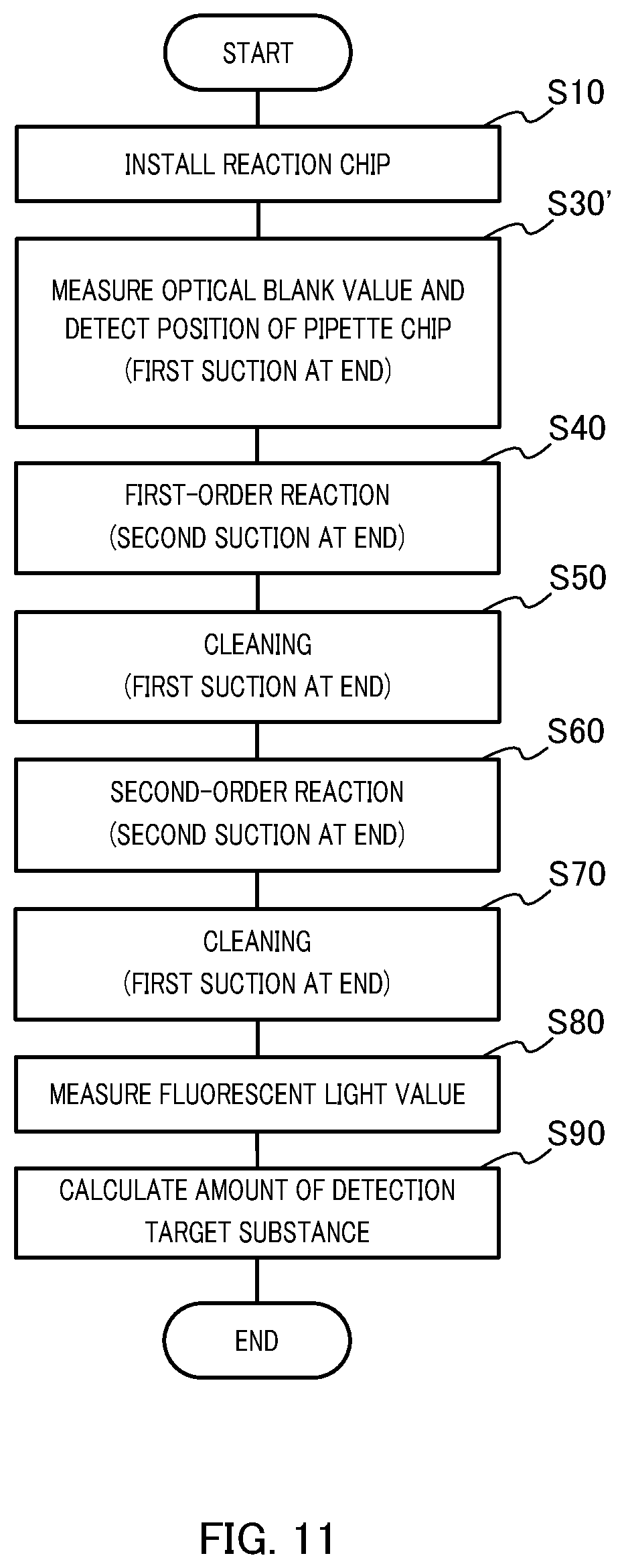 Patent US12102996 Figure 11 – Reaction method, and reaction system and reaction device implementing same