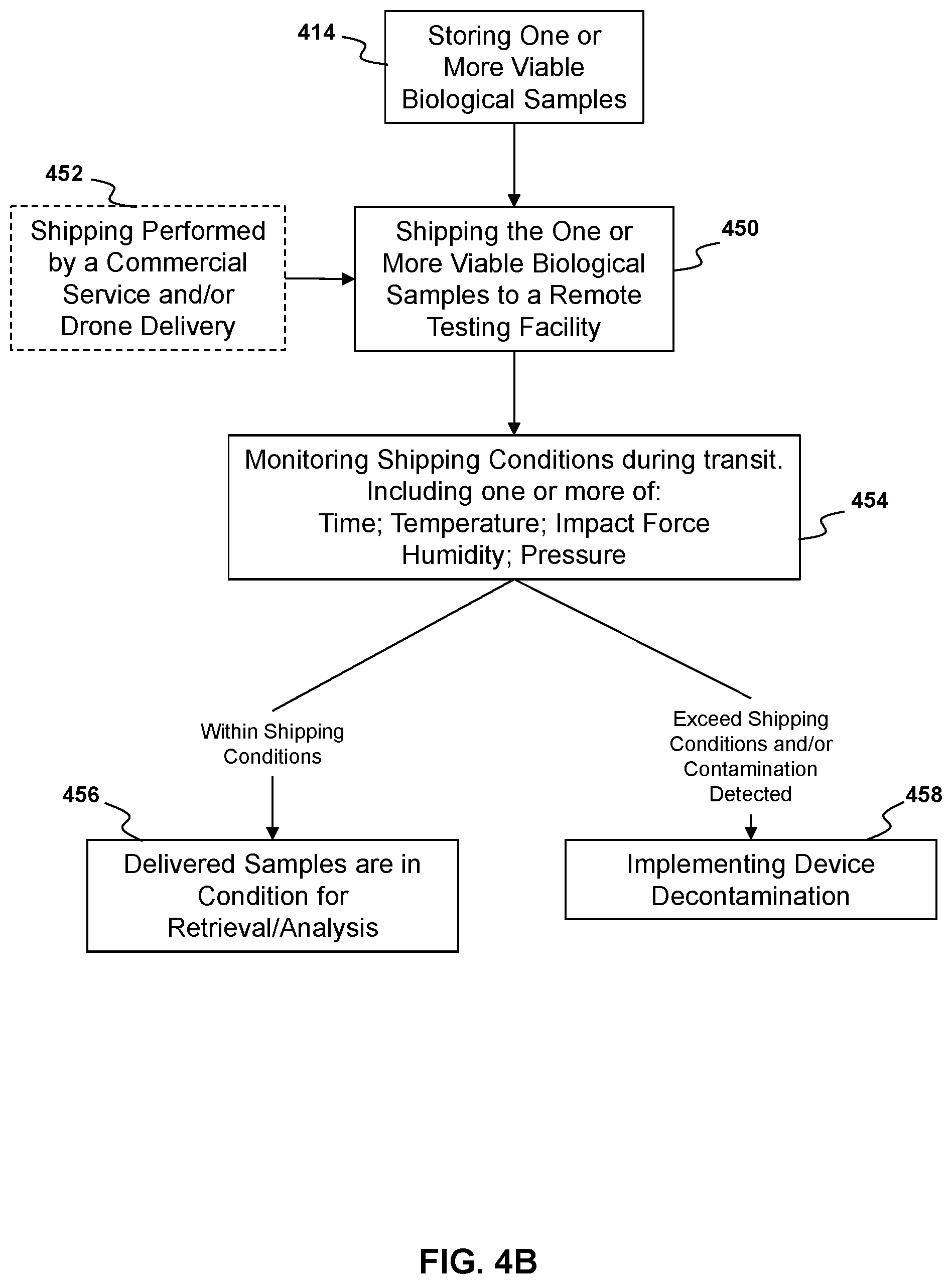 Patent US12102997 Figure 7 – Safe specimen transportation isolation container