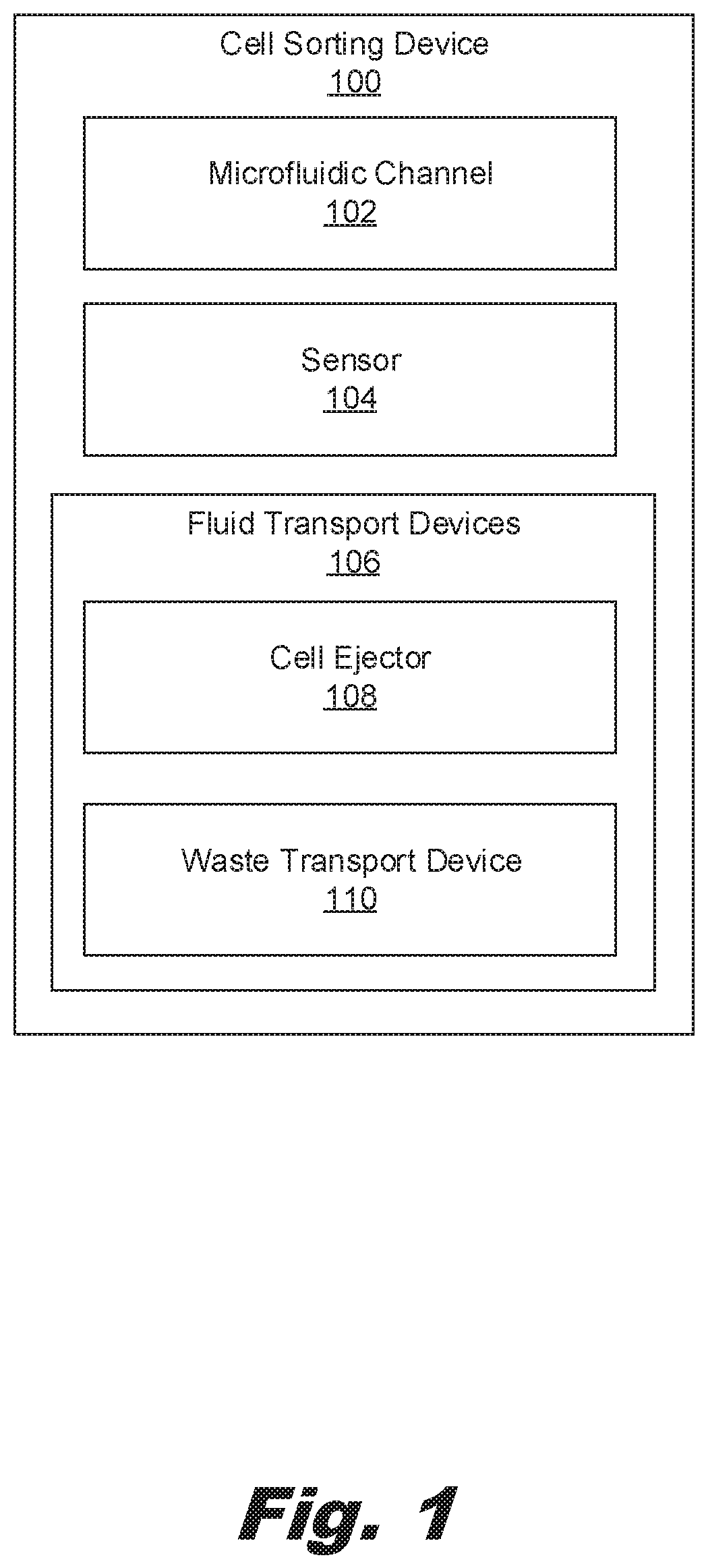 Patent US12102998 Figure 1 – Cell sorting devices