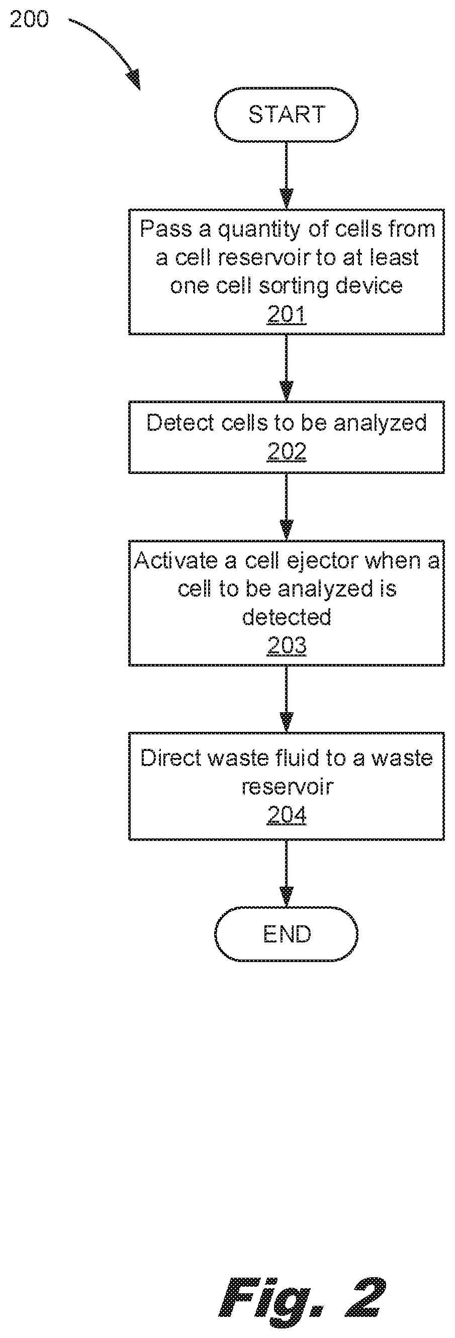 Patent US12102998 Figure 2 – Cell sorting devices