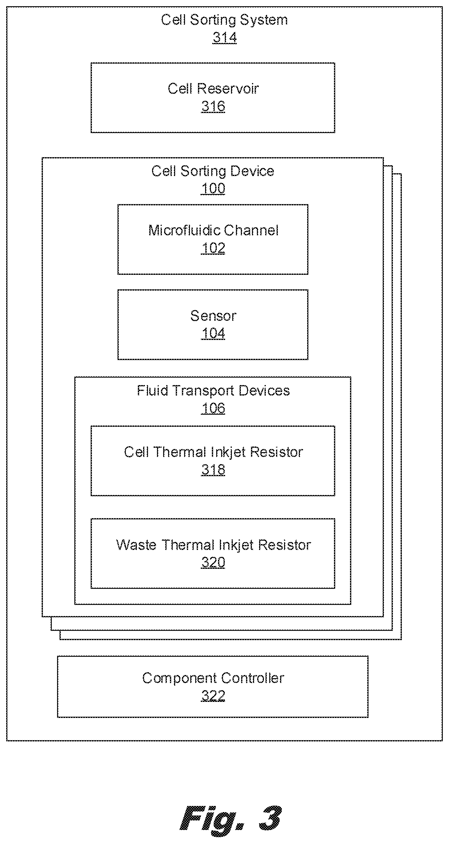 Patent US12102998 Figure 3 – Cell sorting devices