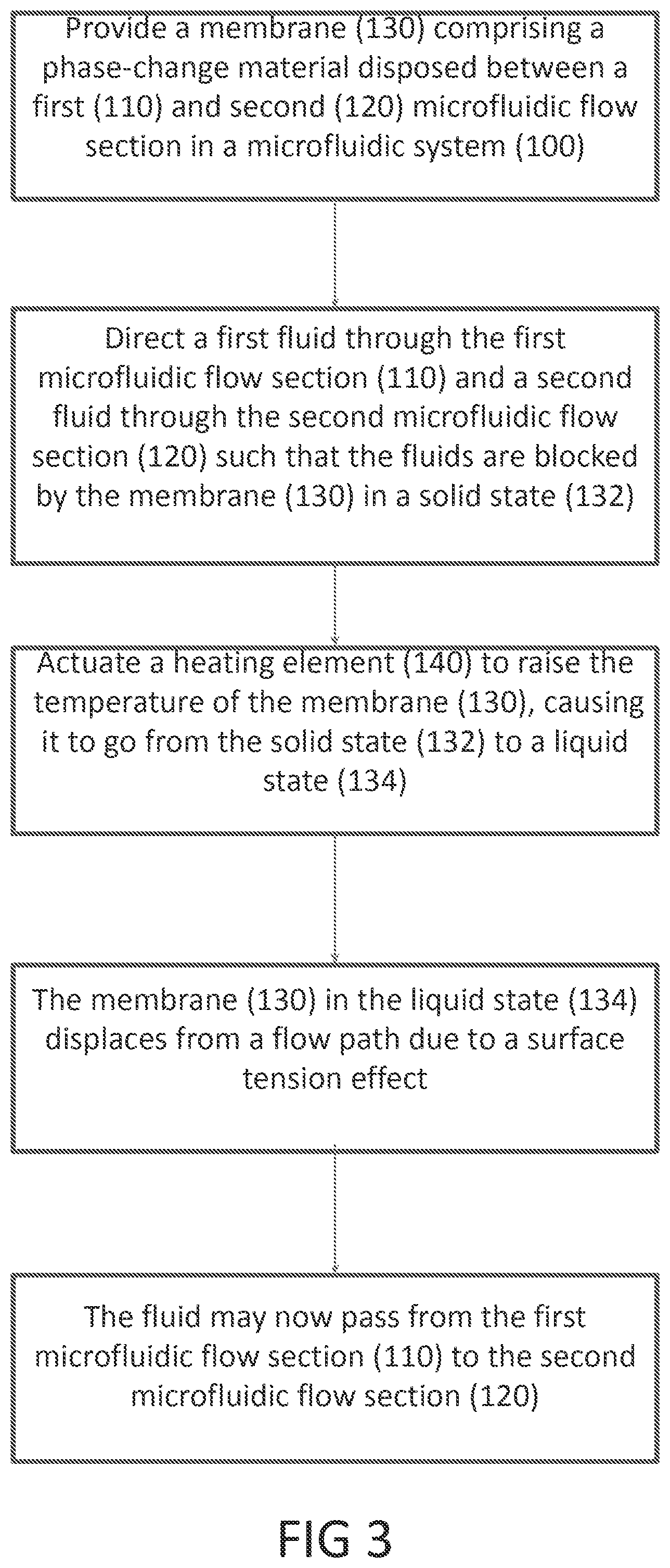 Patent US12103000 Figure 4 – Microfluidic phase-change membrane microvalves
