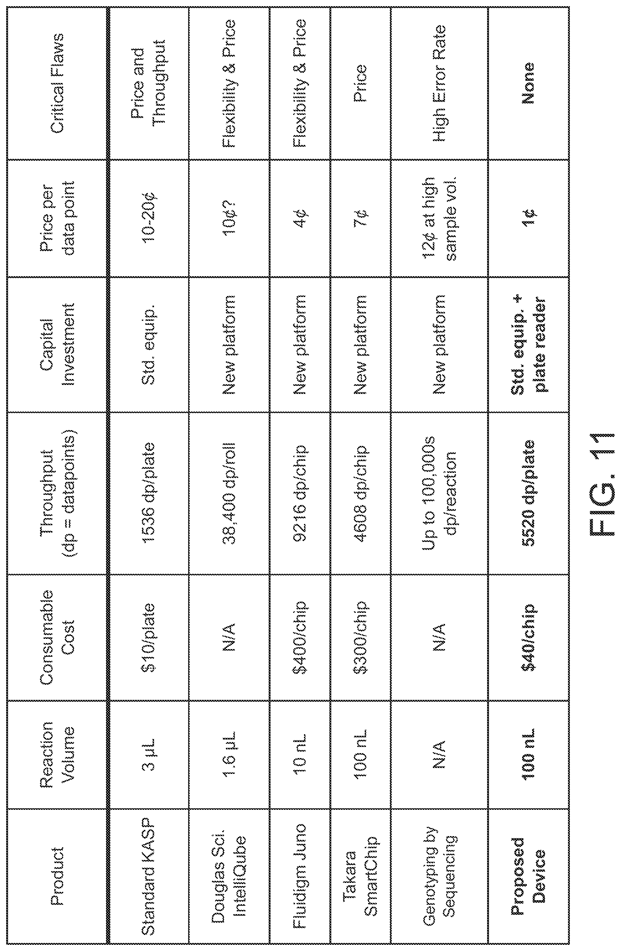 Patent US12103000 Figure 11 – Microfluidic phase-change membrane microvalves
