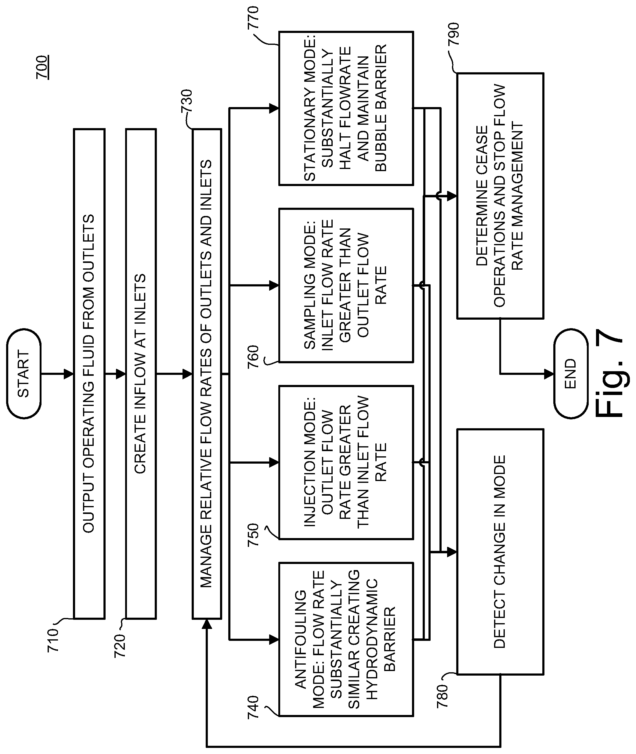 Patent US12103001 Figure 12 – Systems devices and methods providing hydrodynamic barriers