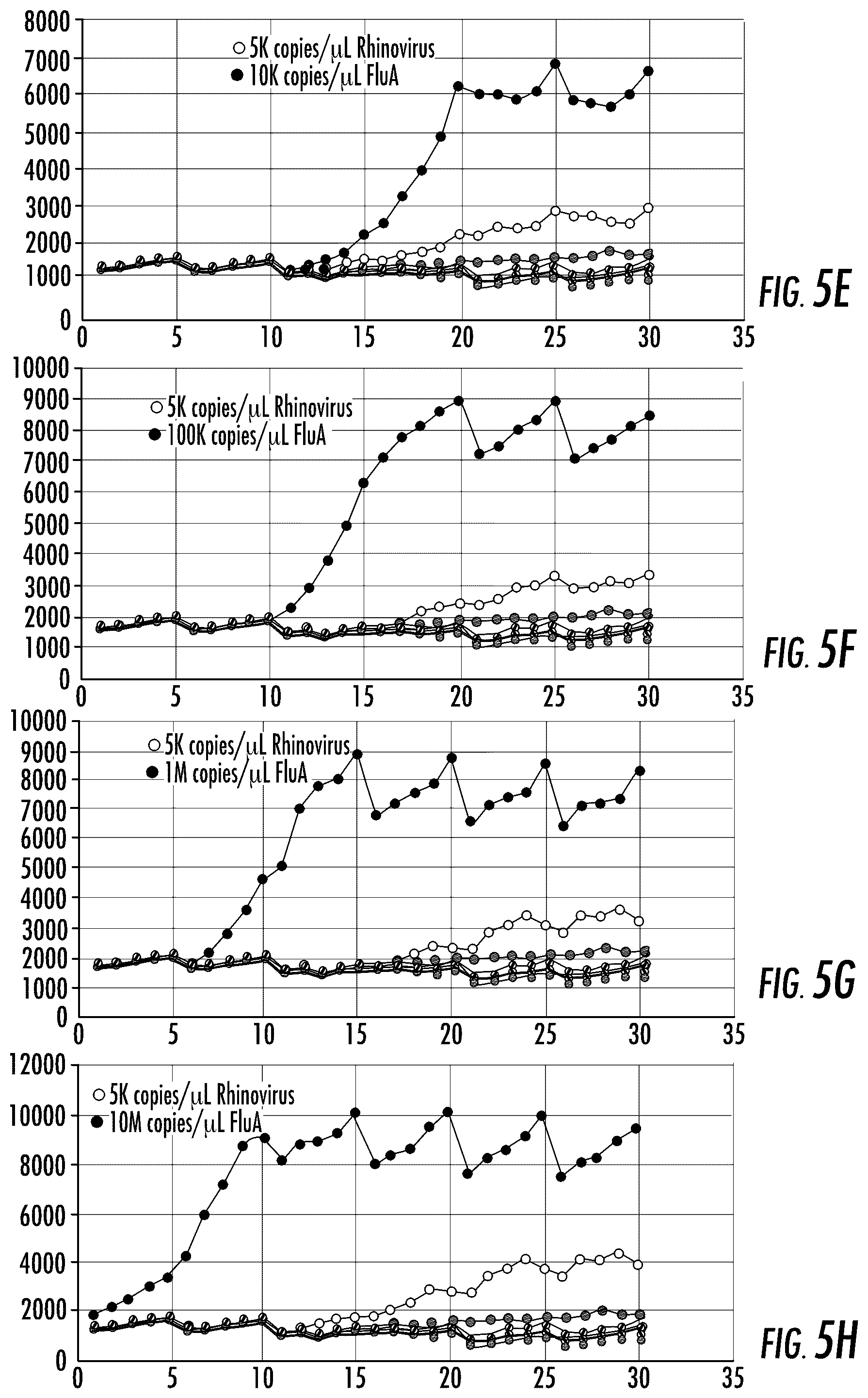 Patent US12103003 Figure 7 – Analysis systems with microfluidic devices, microfluidic devices and related methods