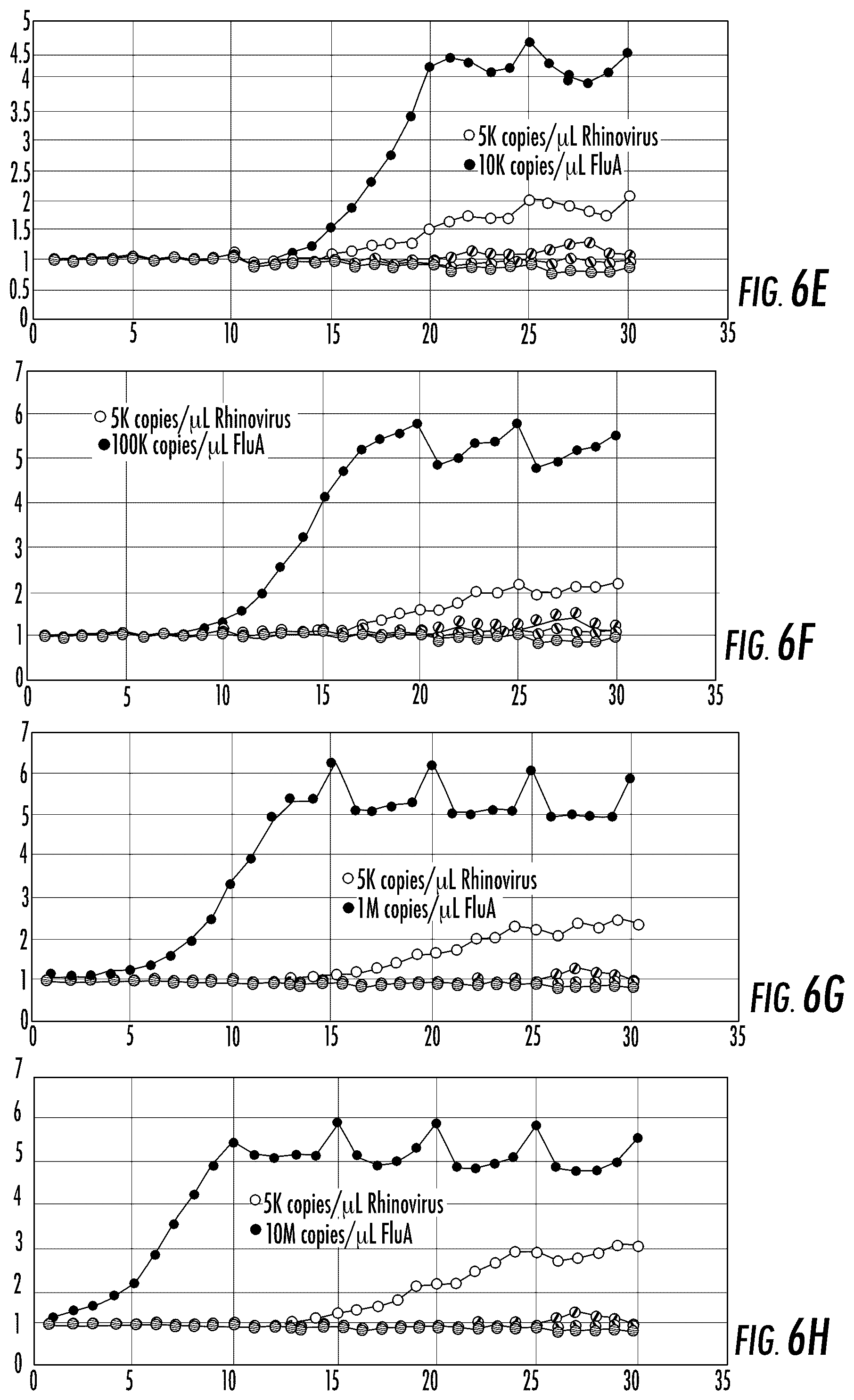 Patent US12103003 Figure 9 – Analysis systems with microfluidic devices, microfluidic devices and related methods