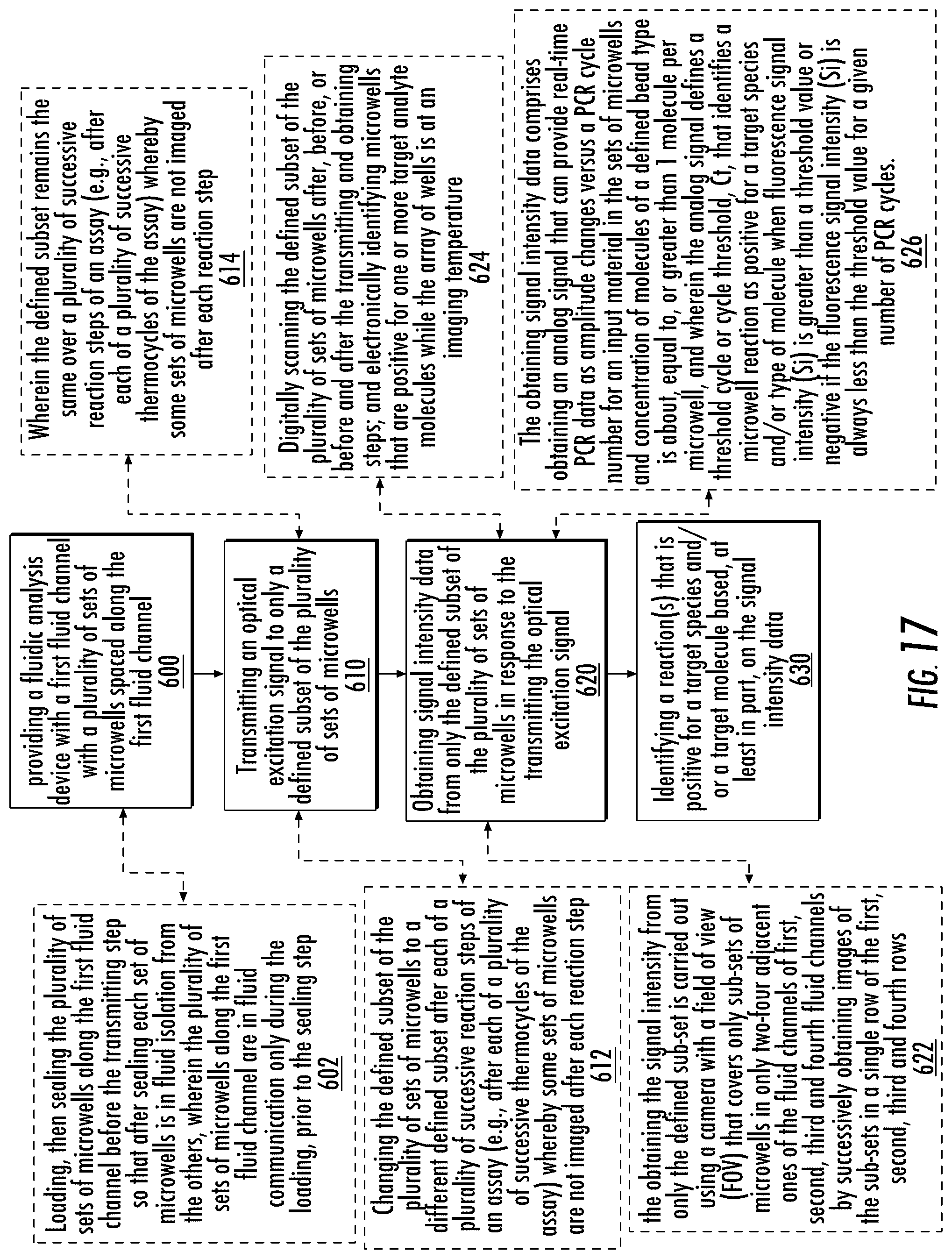 Patent US12103003 Figure 20 – Analysis systems with microfluidic devices, microfluidic devices and related methods
