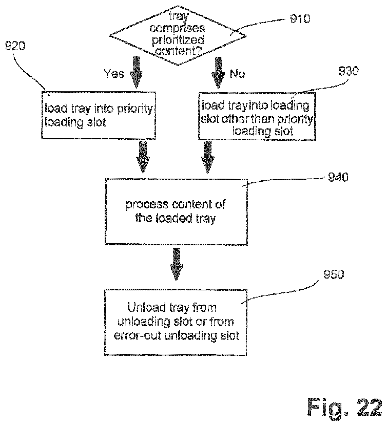 Patent US12103007 Figure 12 – Base module and tray insert of a multipurpose tray for an automated processing system, multipurpose tray for an automated processing system, and method of simplified loading/unloading of a multipurpose tray into/from an automated processing system