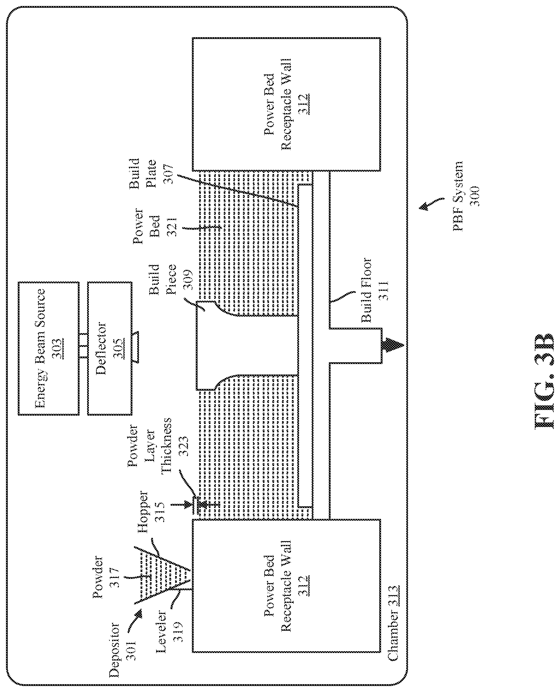 Patent US12103008 Figure 4 – Methods and apparatuses for ball milling to produce powder for additive manufacturing