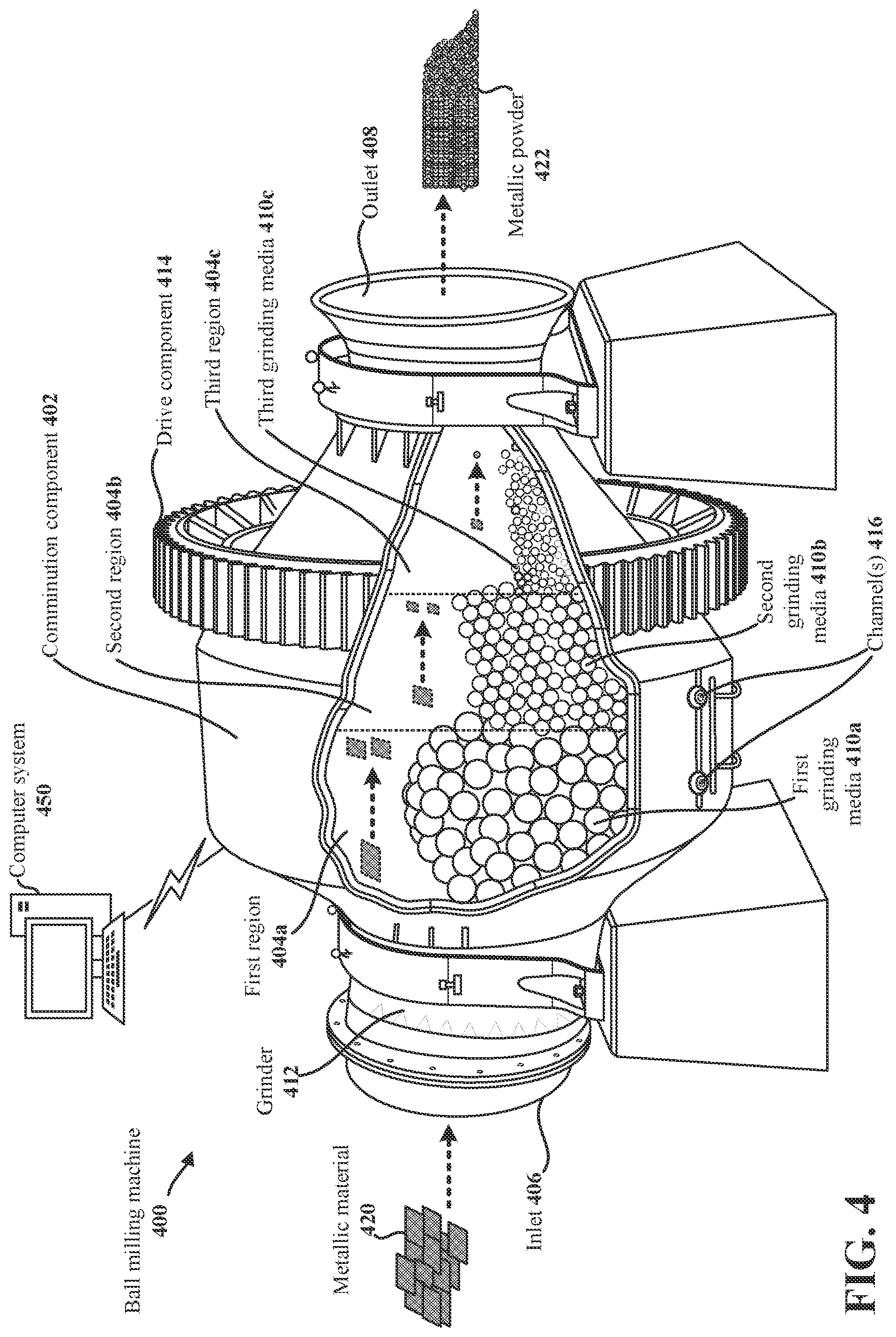Patent US12103008 Figure 7 – Methods and apparatuses for ball milling to produce powder for additive manufacturing
