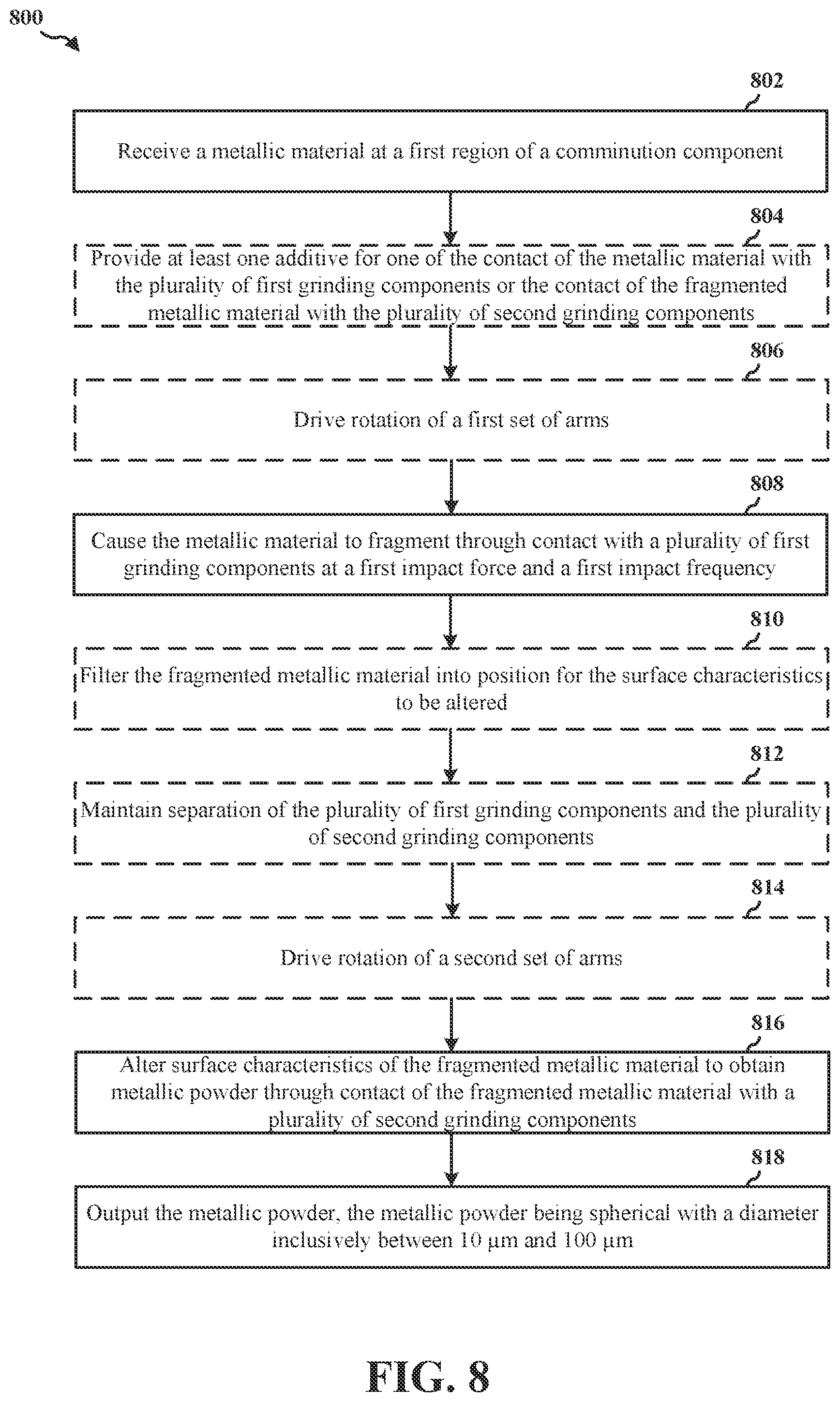 Patent US12103008 Figure 11 – Methods and apparatuses for ball milling to produce powder for additive manufacturing