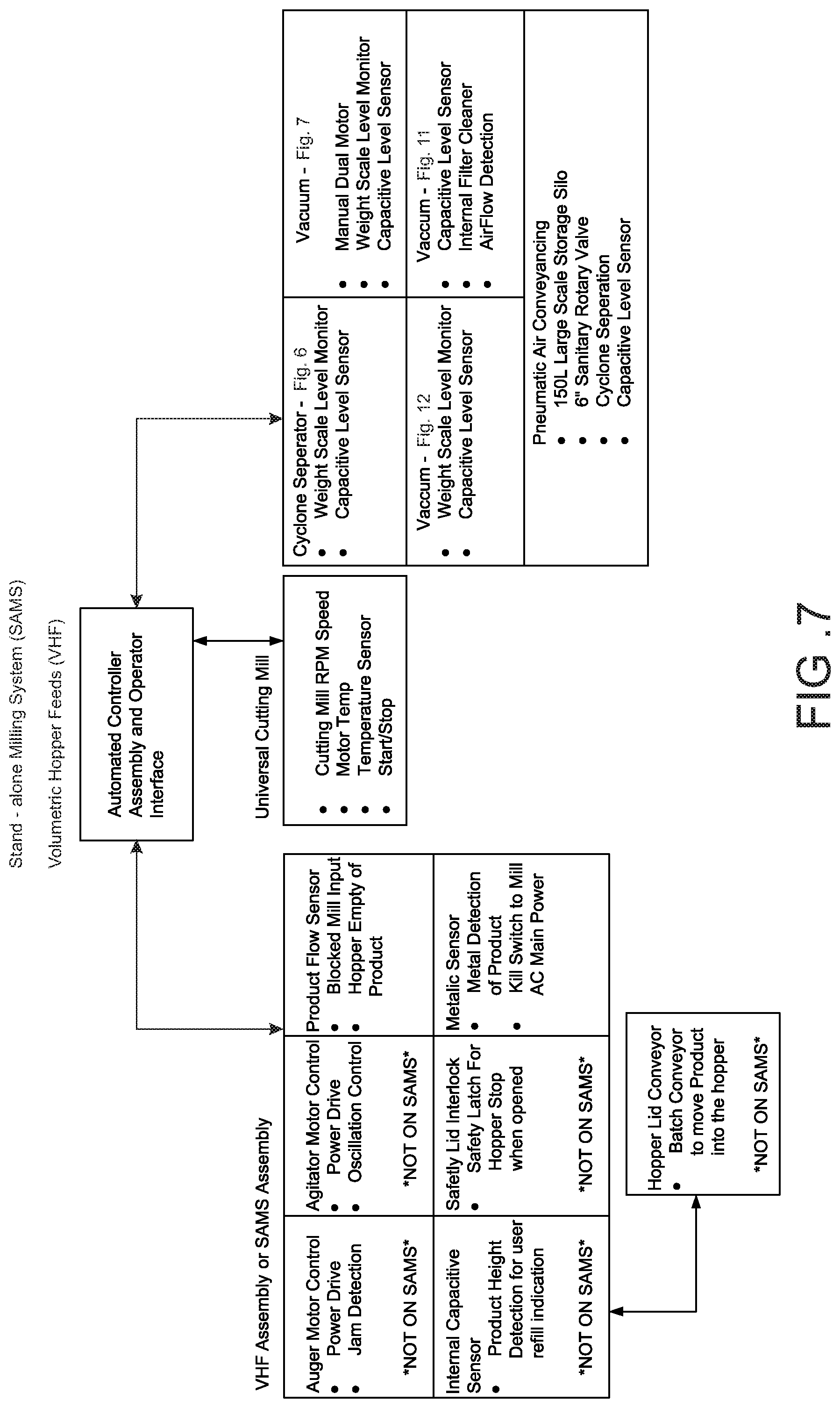 Patent US12103011 Figure 13 – Milling system