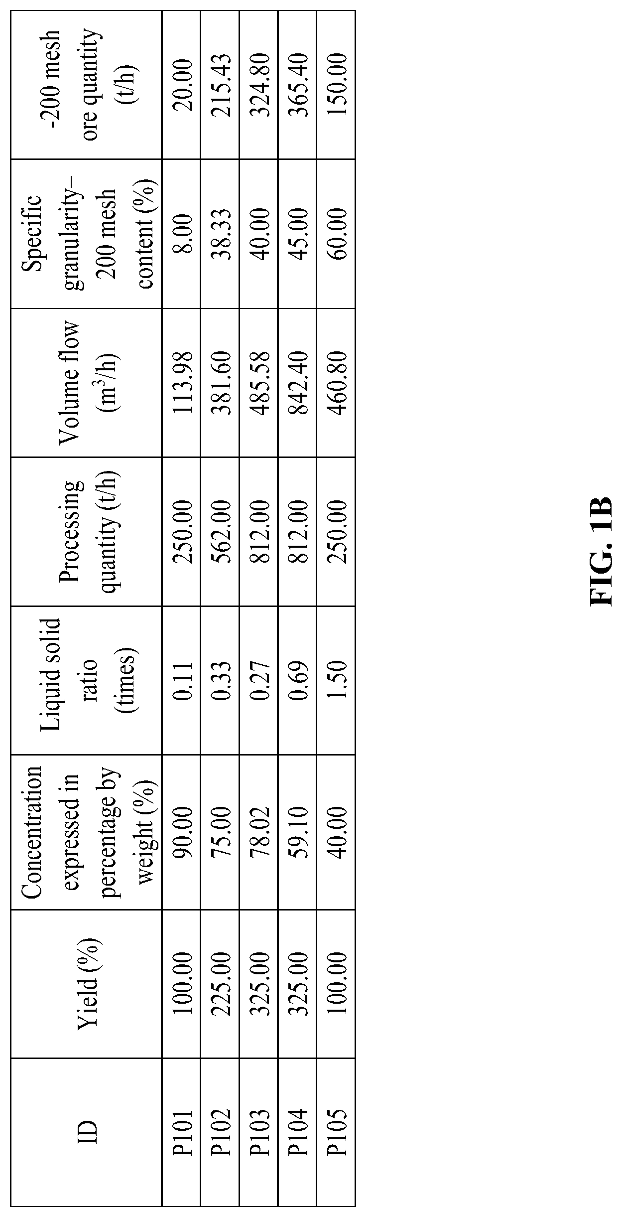 Patent US12103012 Figure 2 – Method for improving grinding, grading and capacity of ores by reducing fineness content ratio in settled ores