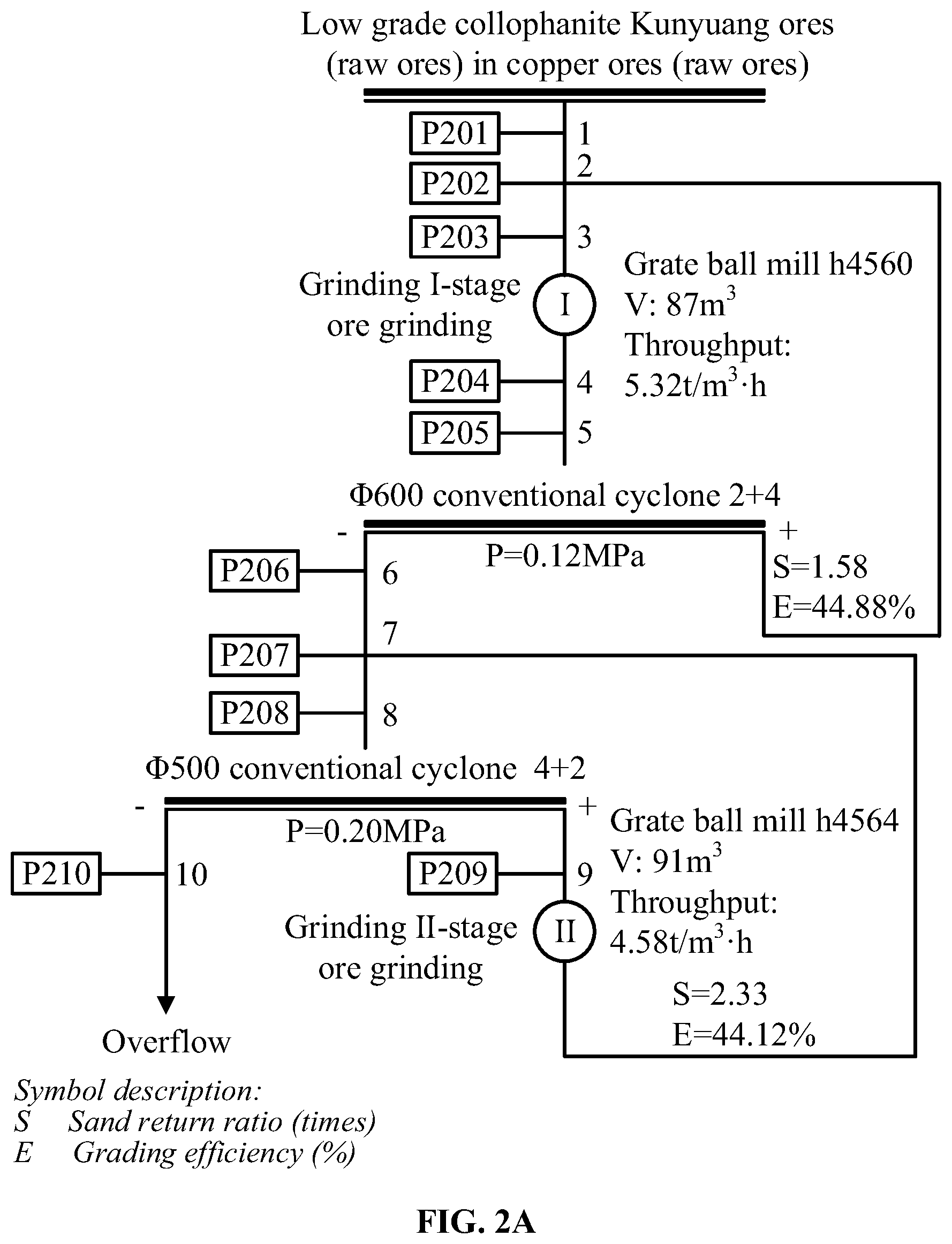 Patent US12103012 Figure 3 – Method for improving grinding, grading and capacity of ores by reducing fineness content ratio in settled ores