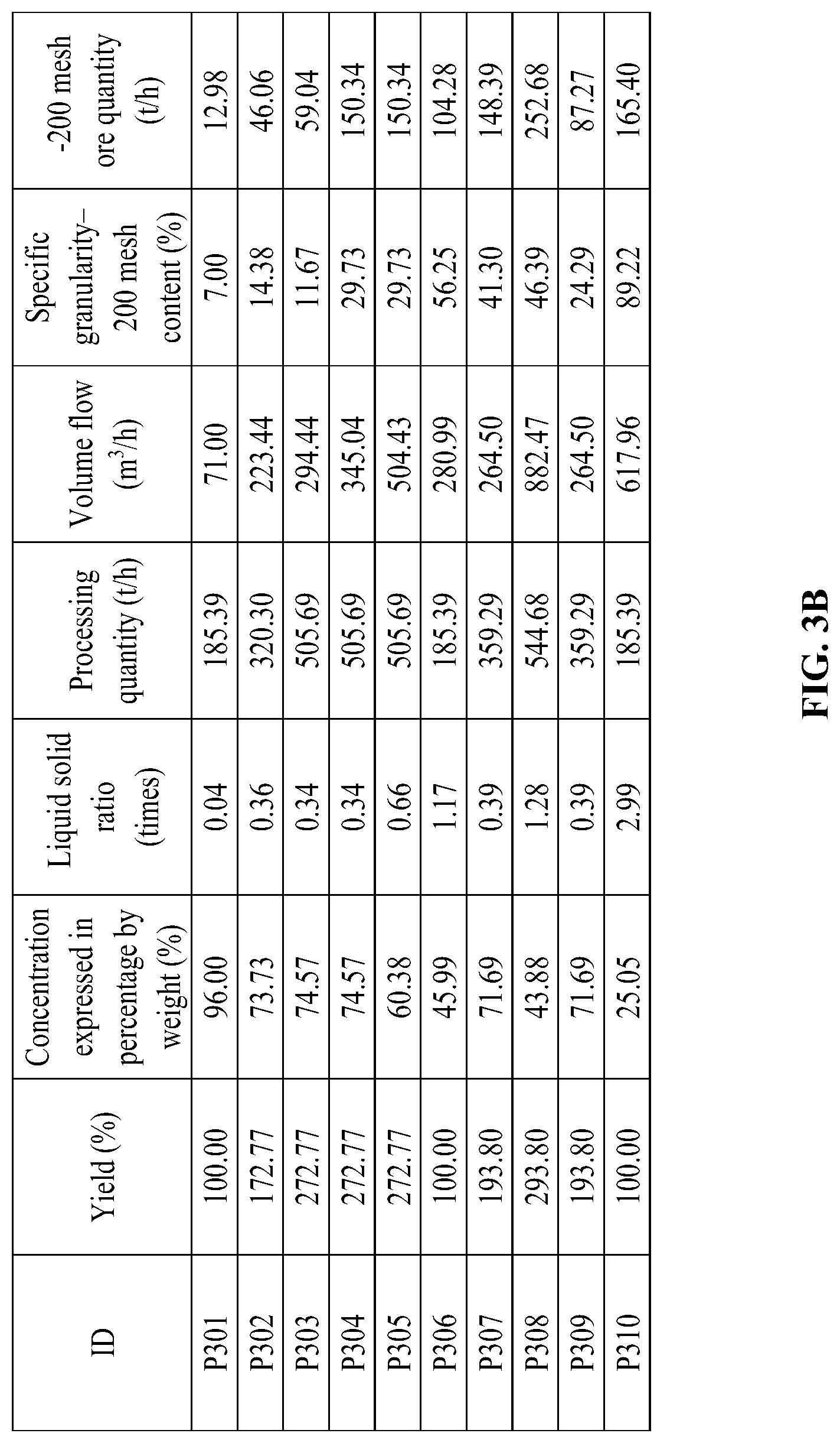 Patent US12103012 Figure 6 – Method for improving grinding, grading and capacity of ores by reducing fineness content ratio in settled ores