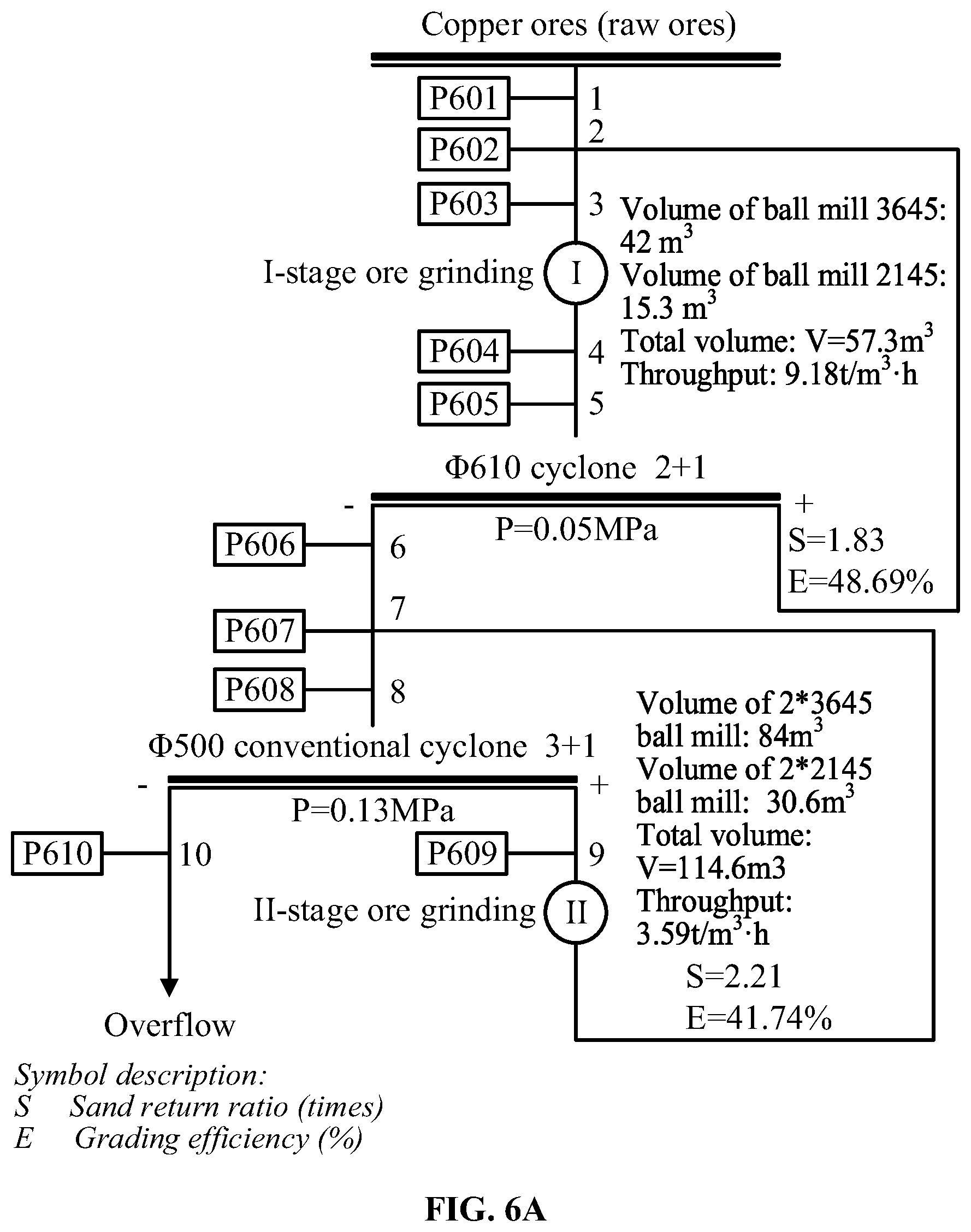 Patent US12103012 Figure 11 – Method for improving grinding, grading and capacity of ores by reducing fineness content ratio in settled ores