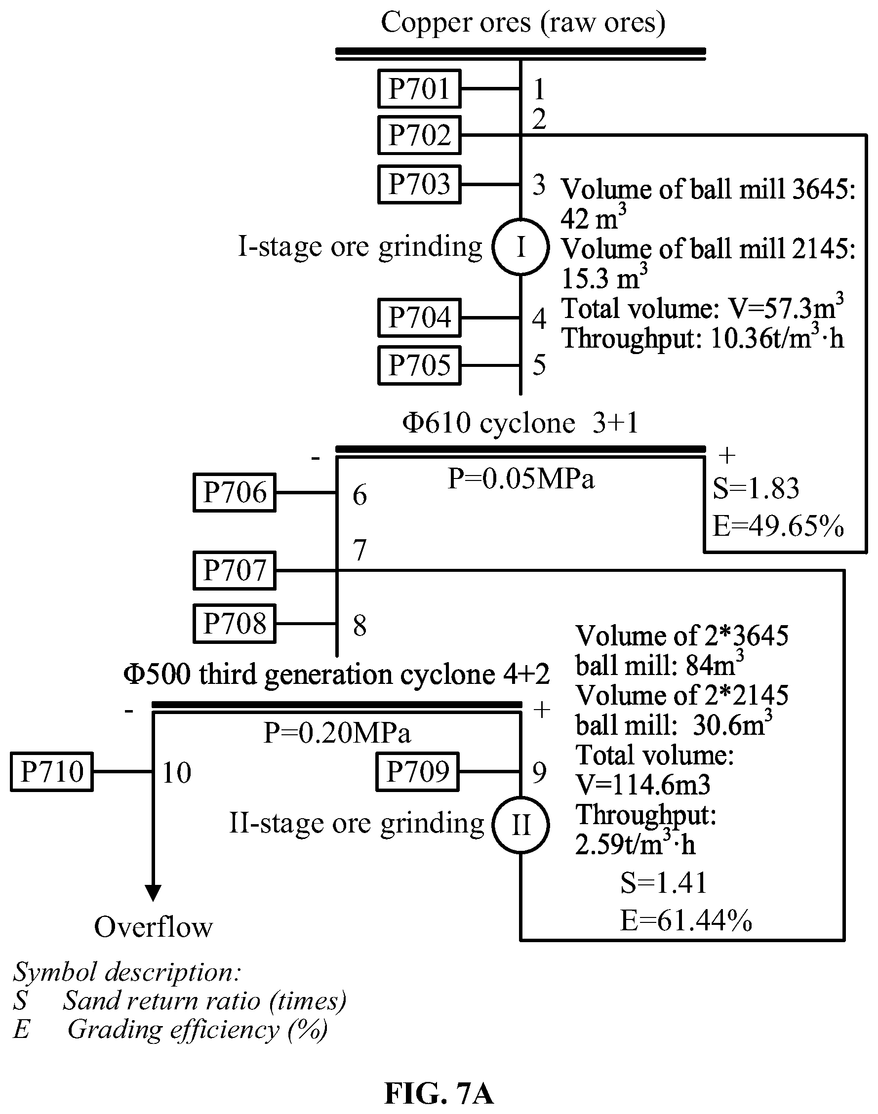 Patent US12103012 Figure 13 – Method for improving grinding, grading and capacity of ores by reducing fineness content ratio in settled ores