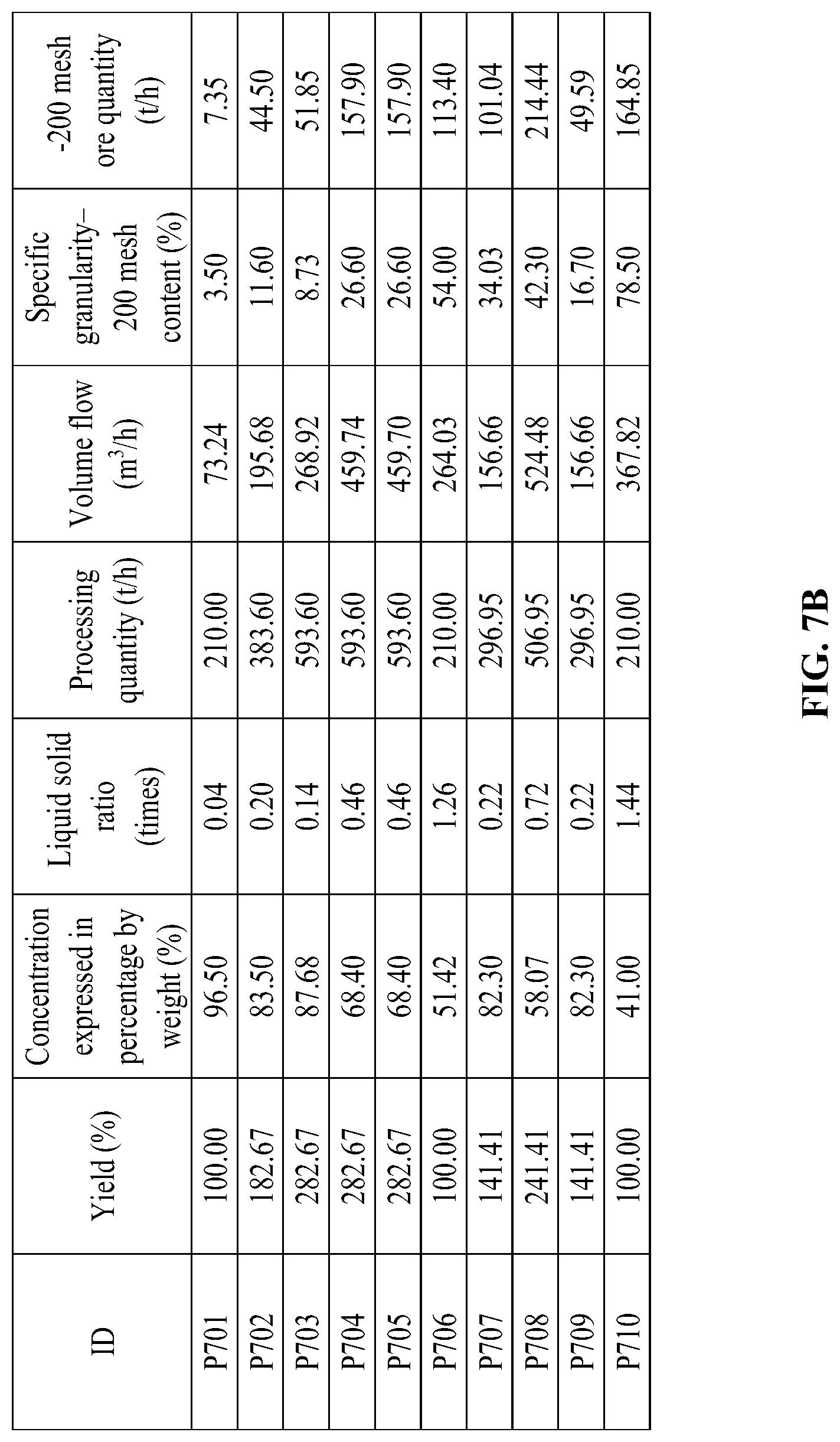 Patent US12103012 Figure 14 – Method for improving grinding, grading and capacity of ores by reducing fineness content ratio in settled ores