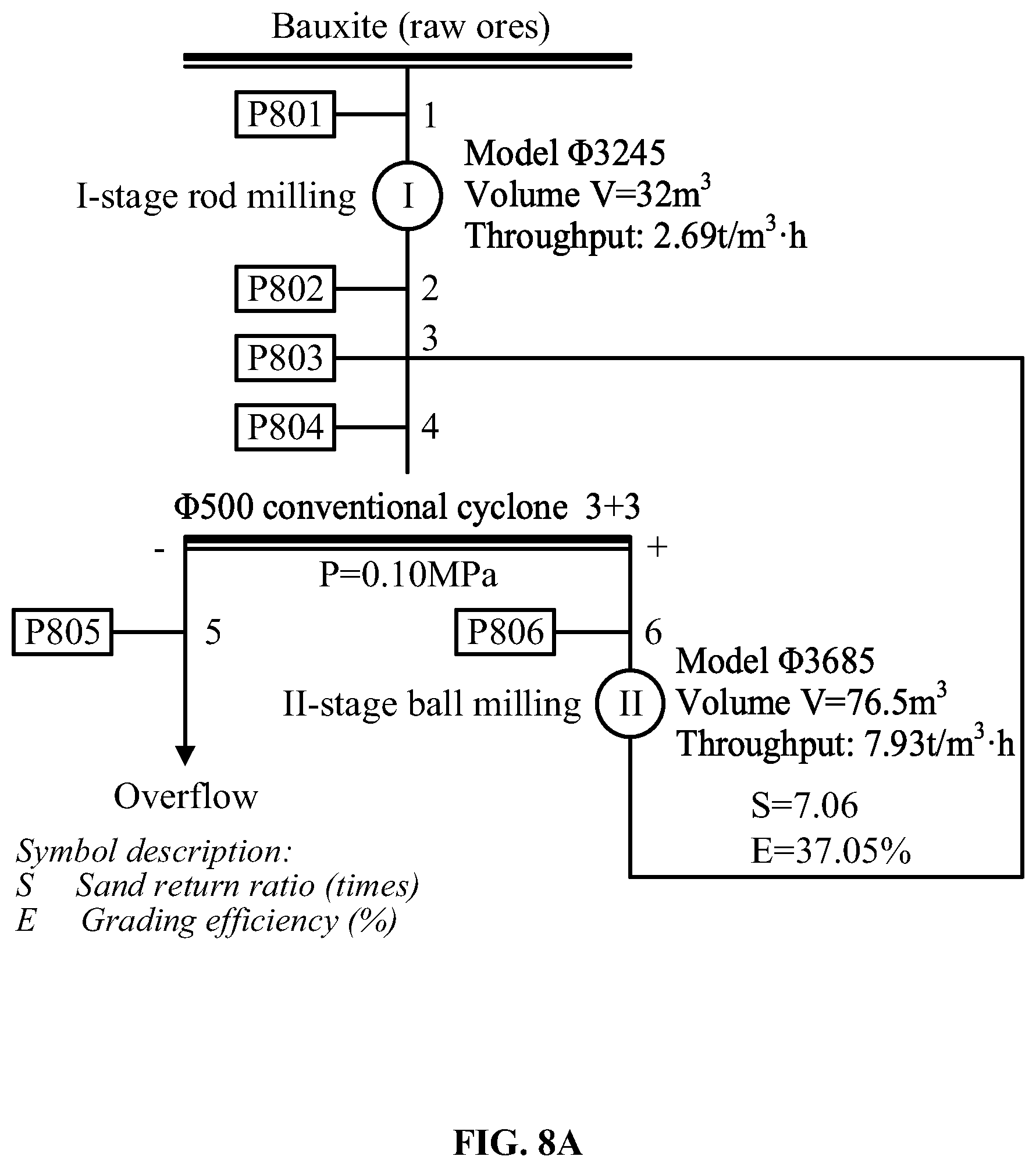 Patent US12103012 Figure 15 – Method for improving grinding, grading and capacity of ores by reducing fineness content ratio in settled ores