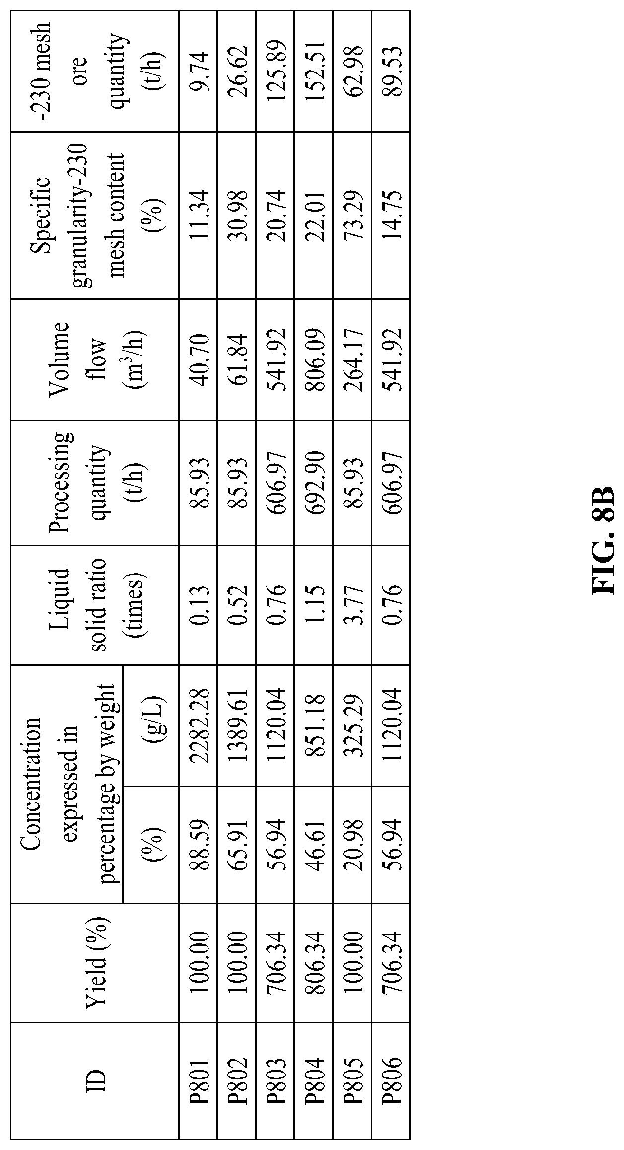 Patent US12103012 Figure 16 – Method for improving grinding, grading and capacity of ores by reducing fineness content ratio in settled ores