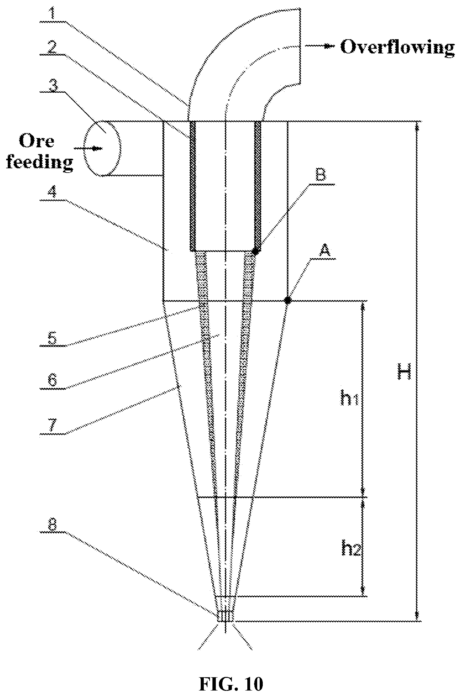 Patent US12103012 Figure 19 – Method for improving grinding, grading and capacity of ores by reducing fineness content ratio in settled ores