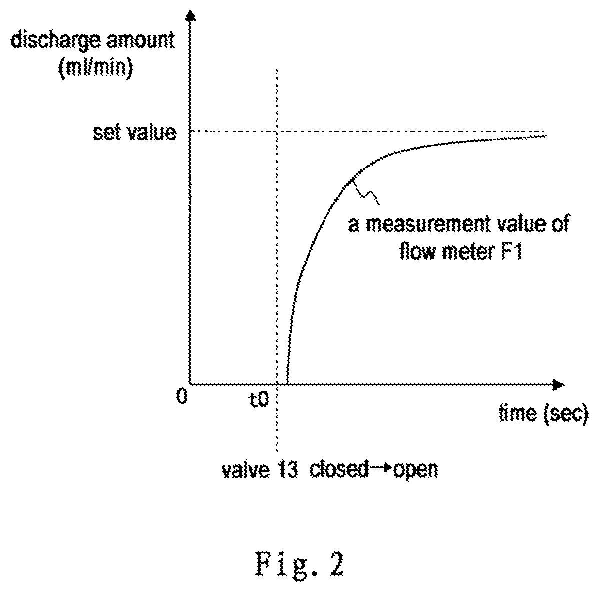 Patent US12103029 Figure 2 – Painting device with non-contact flowmeters
