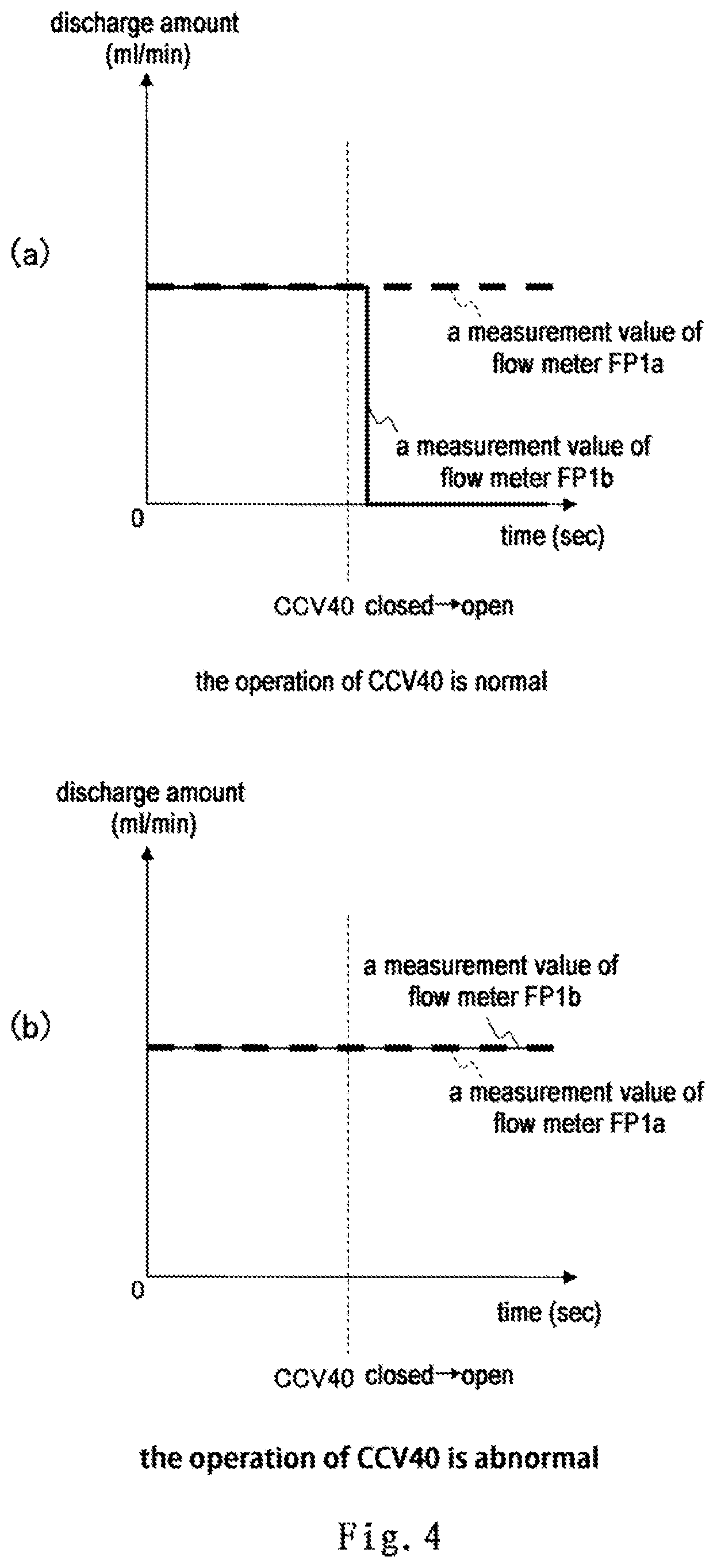 Patent US12103029 Figure 4 – Painting device with non-contact flowmeters