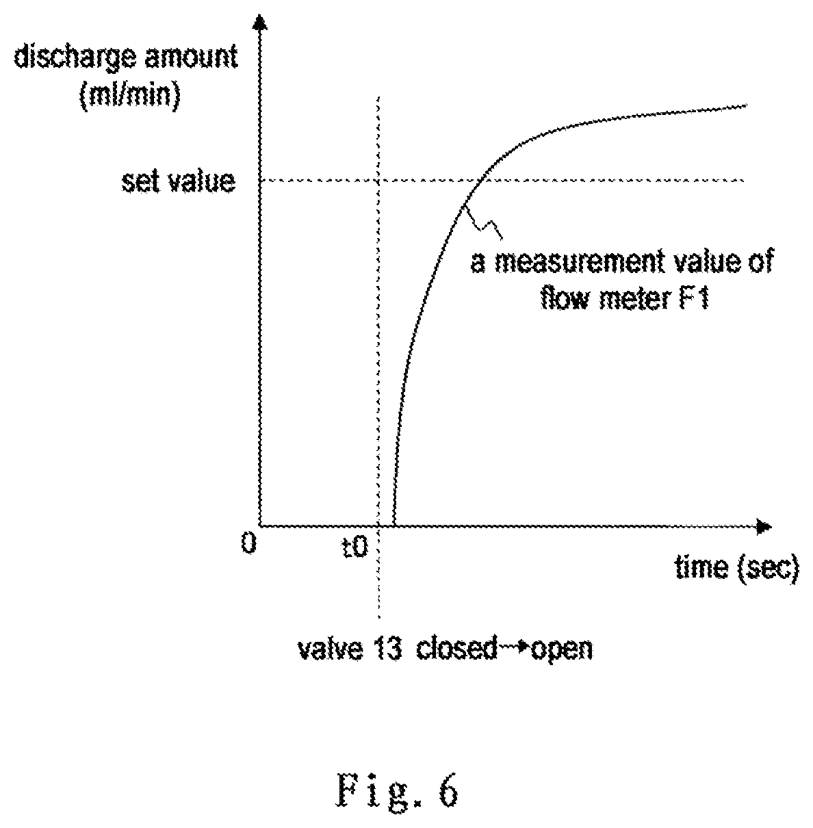 Patent US12103029 Figure 6 – Painting device with non-contact flowmeters