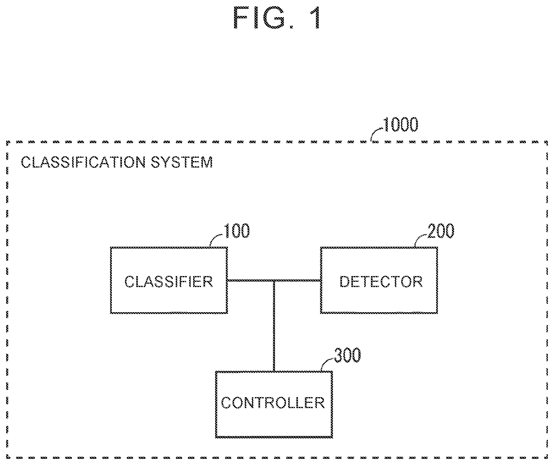 Patent US12103042 Figure 1 – Method for manufacturing electrode, classification system, and, electrode material