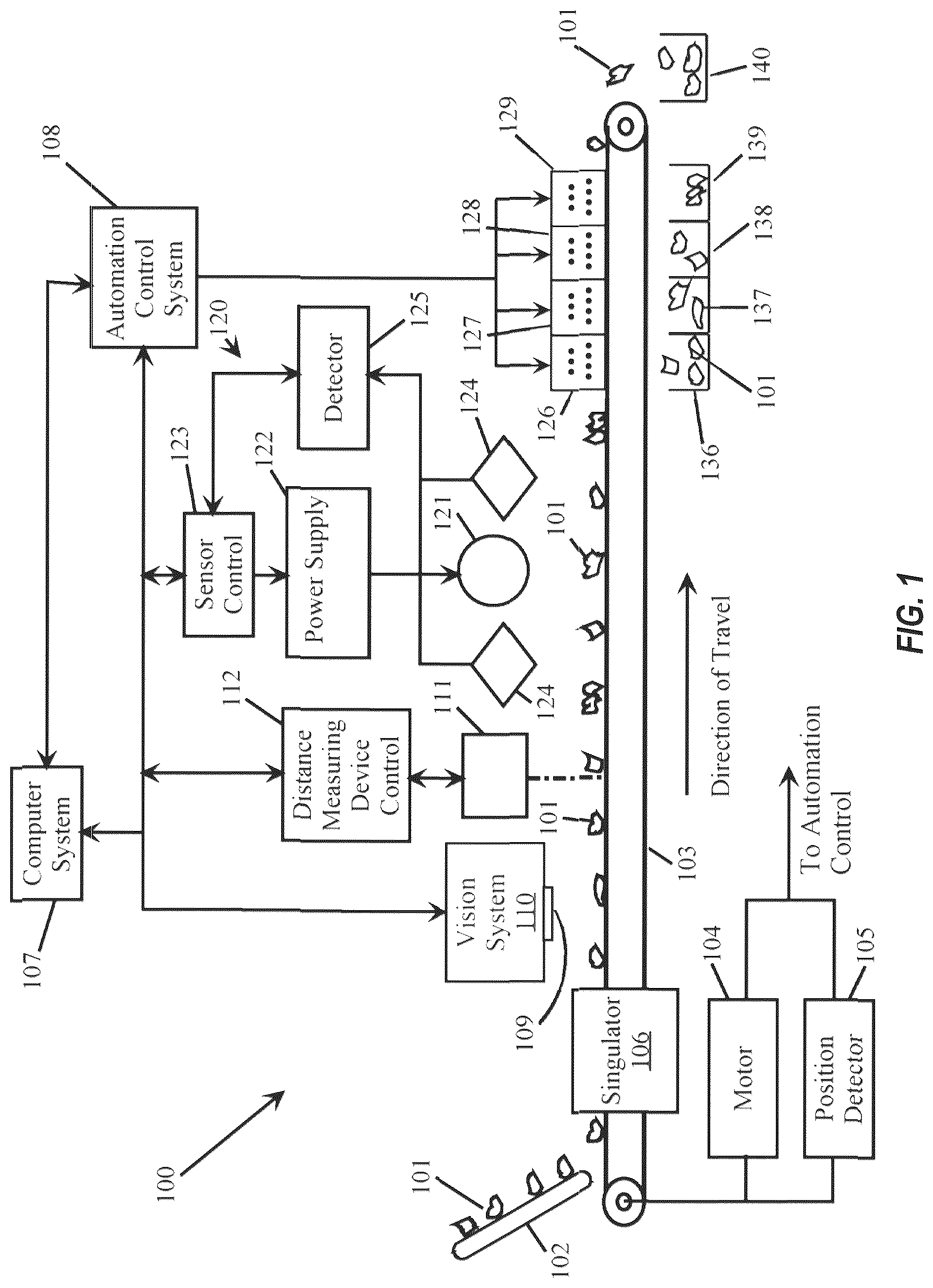 Patent US12103045 Figure 1 – Removing airbag modules from automotive scrap