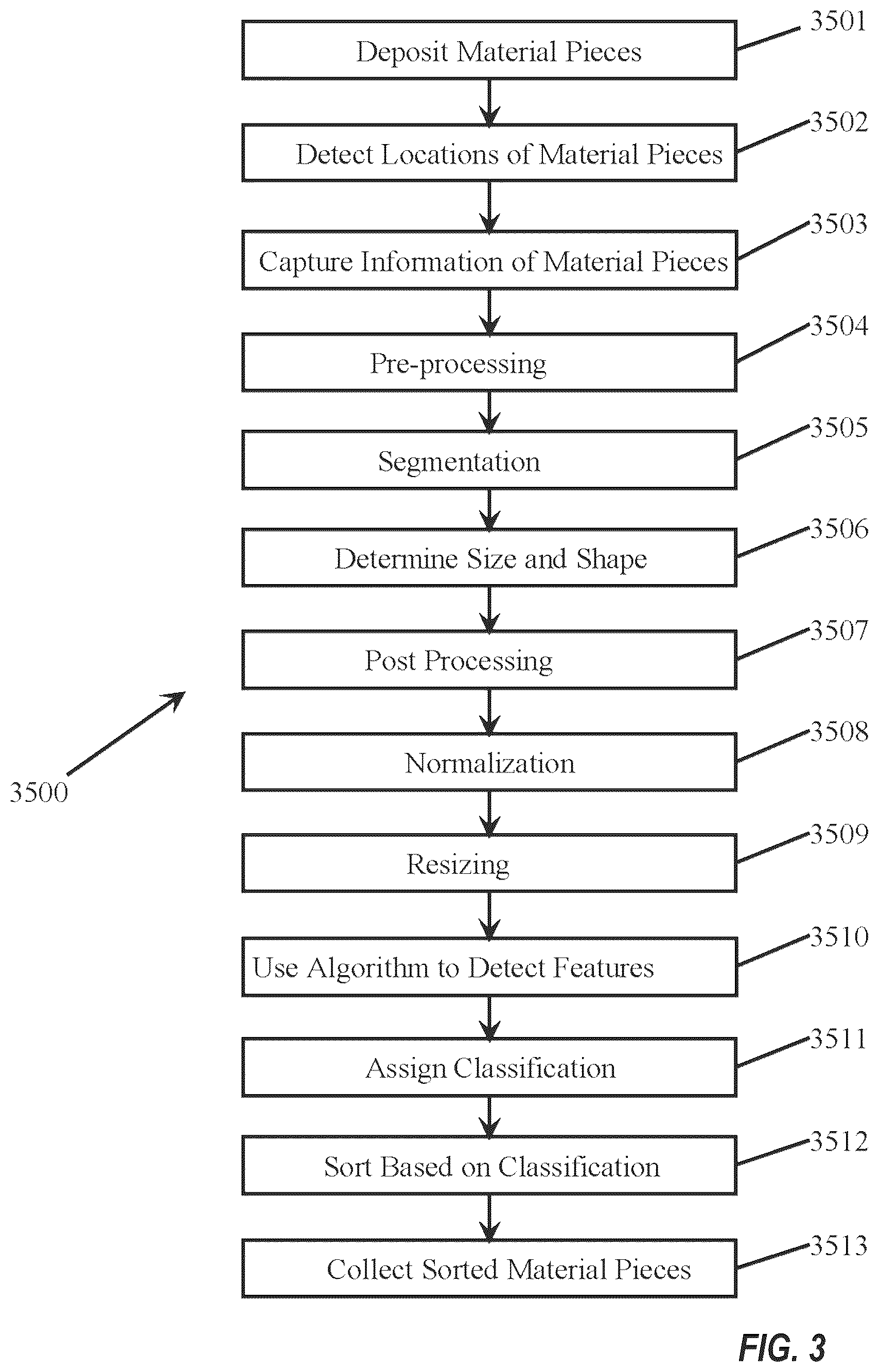 Patent US12103045 Figure 5 – Removing airbag modules from automotive scrap